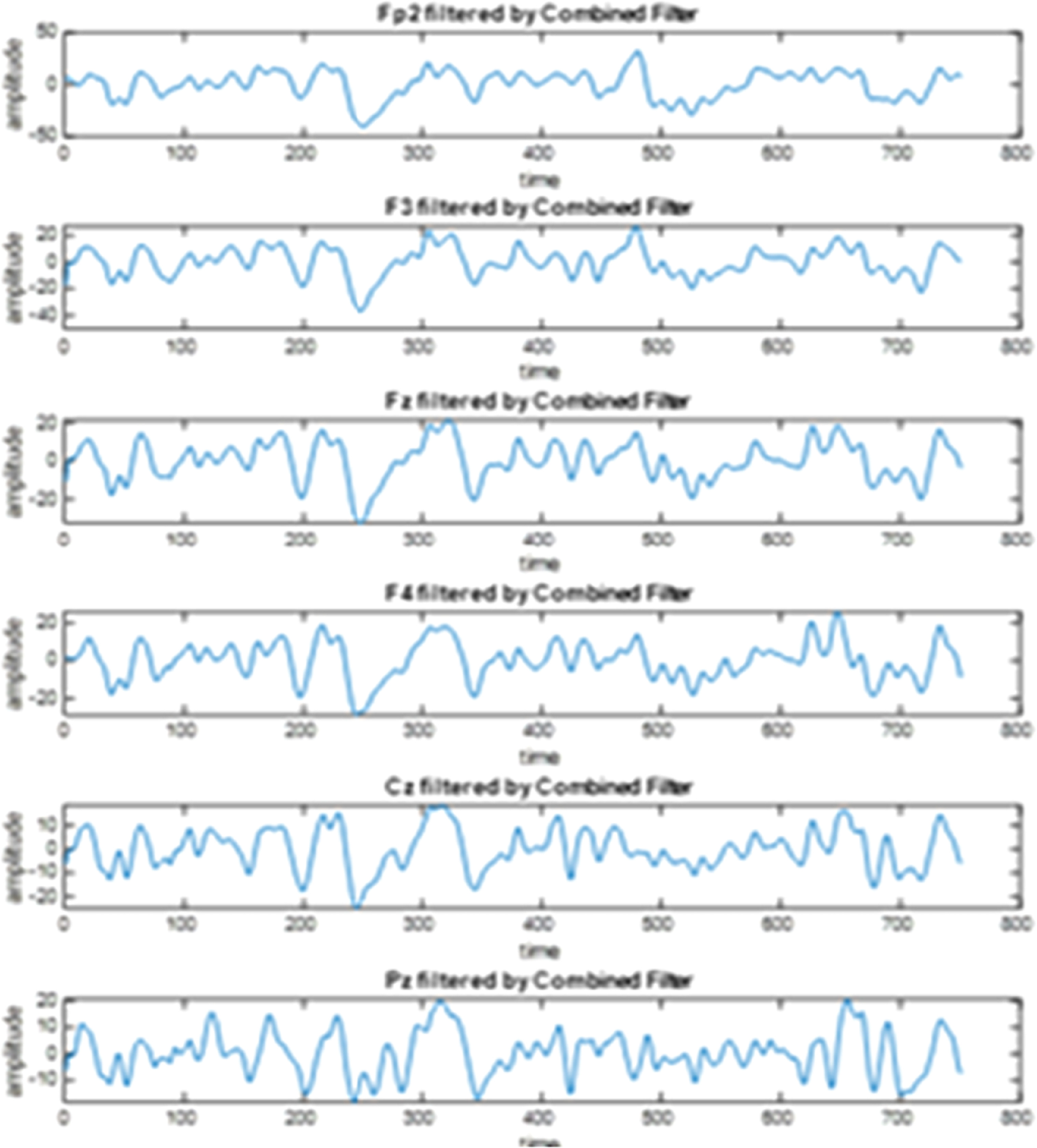 Evaluation of CNN and RNN architectures for multiclass visual content ...