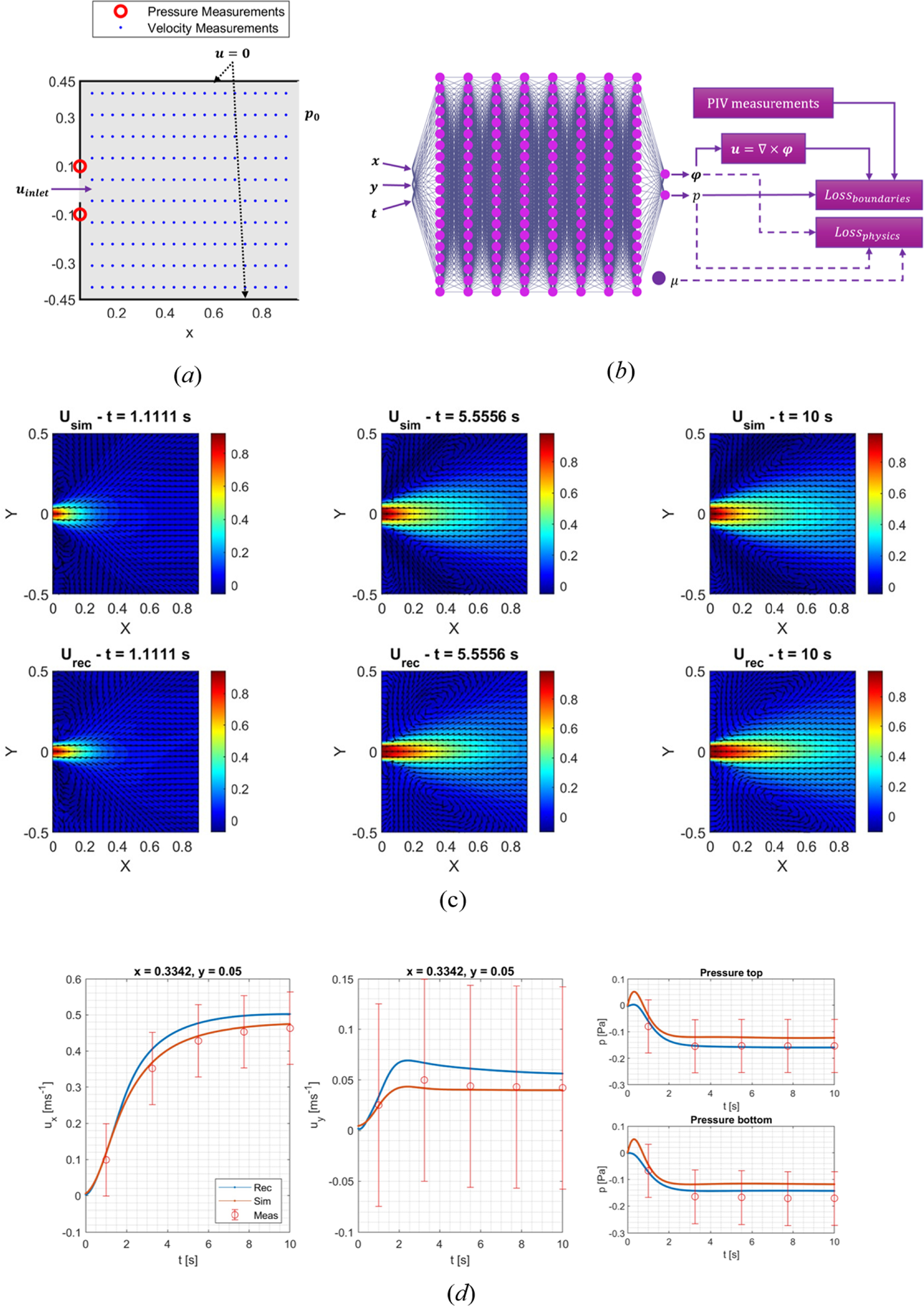 A novel adaptive weighting scheme for physics-informed neural networks ...