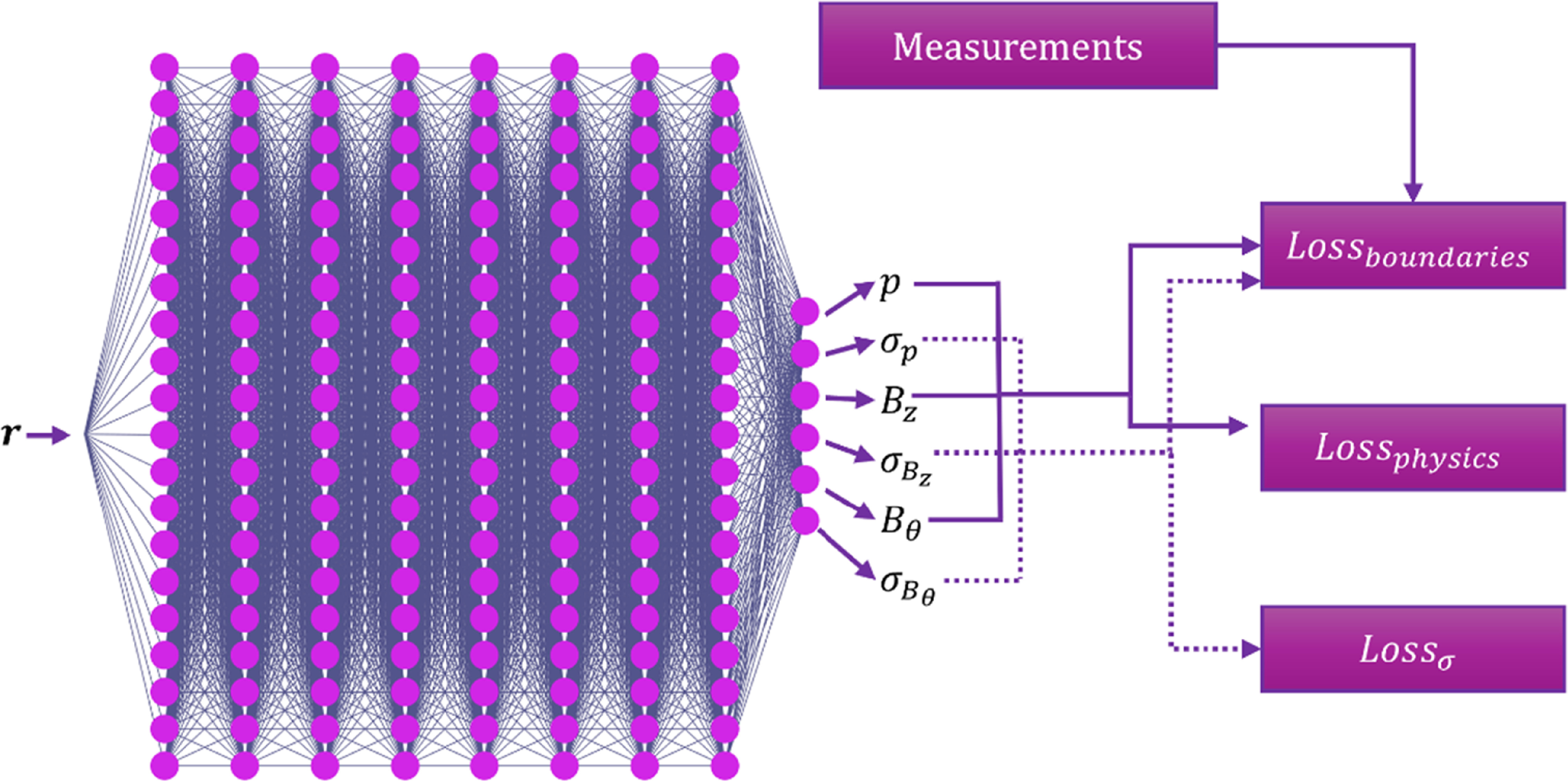 A novel adaptive weighting scheme for physics-informed neural networks ...