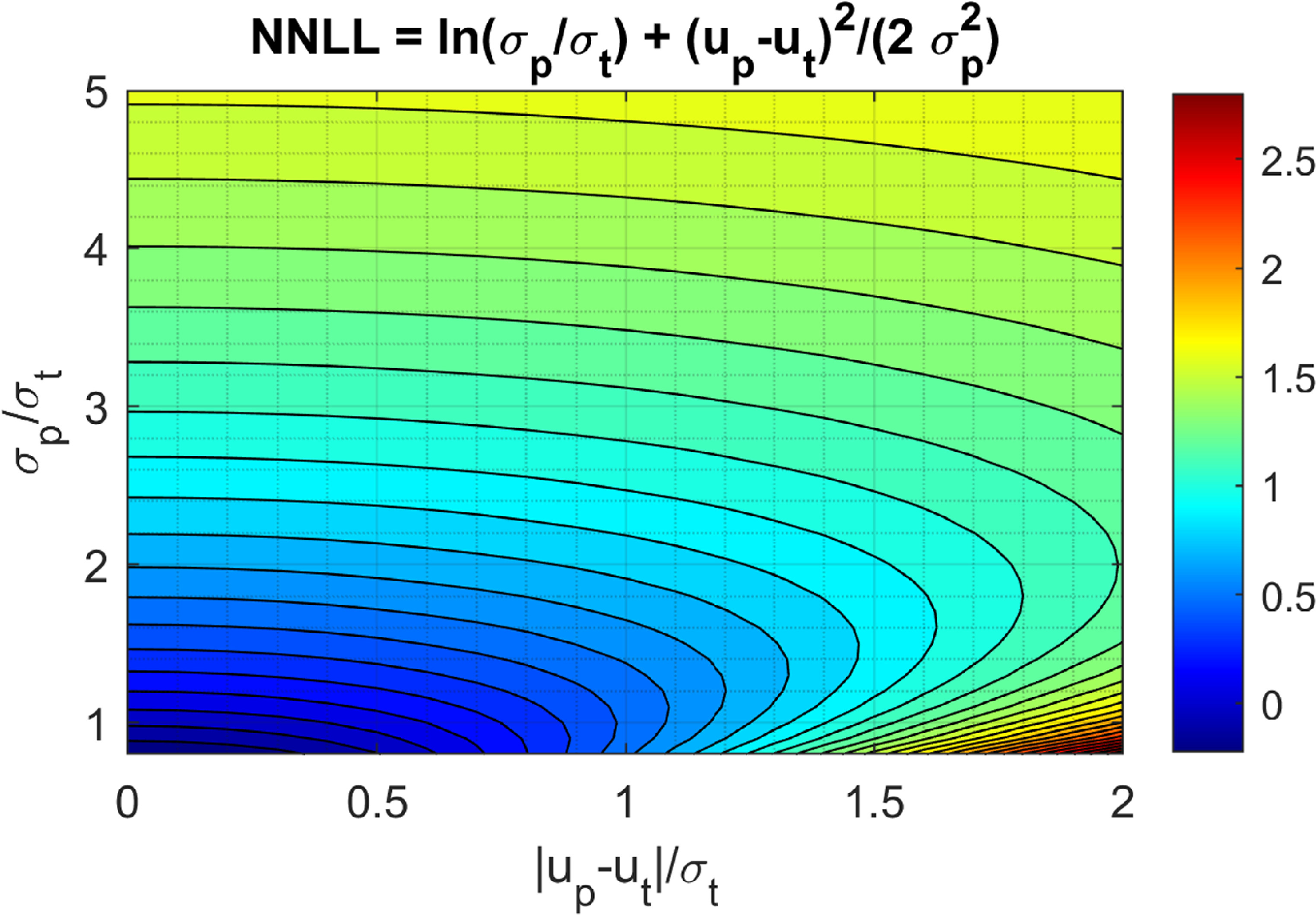 A novel adaptive weighting scheme for physics-informed neural networks ...