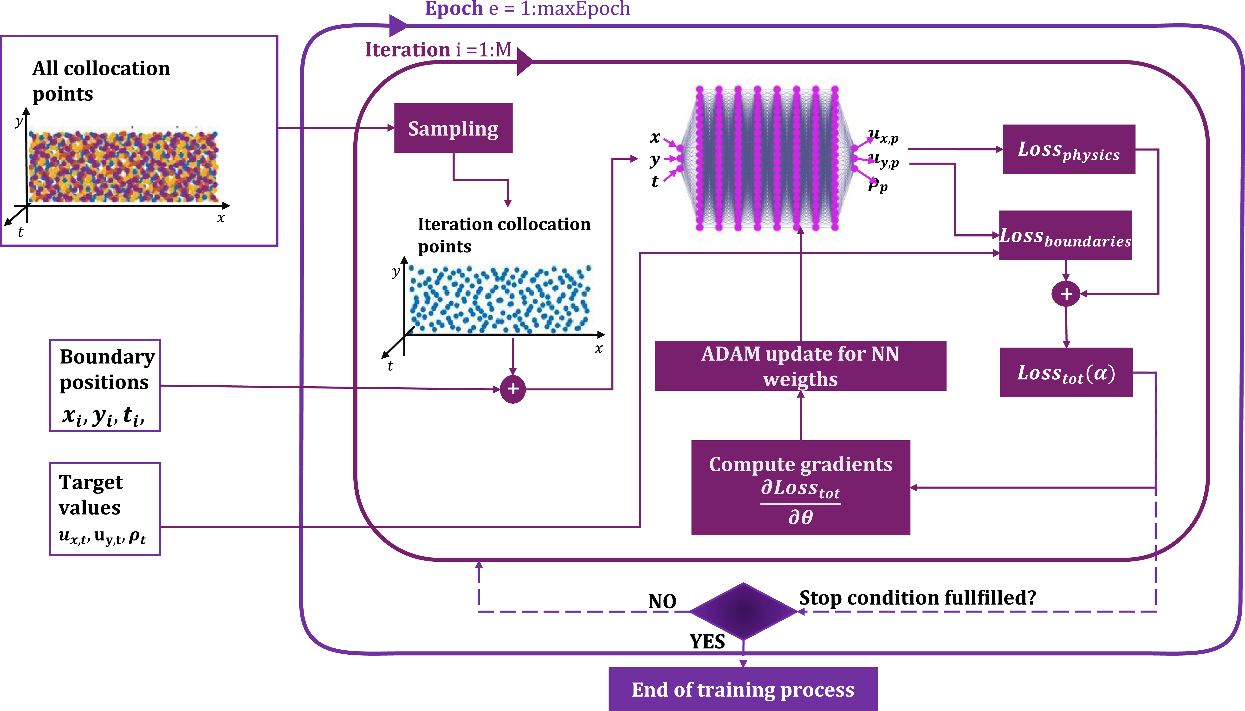 A novel adaptive weighting scheme for physics-informed neural networks ...