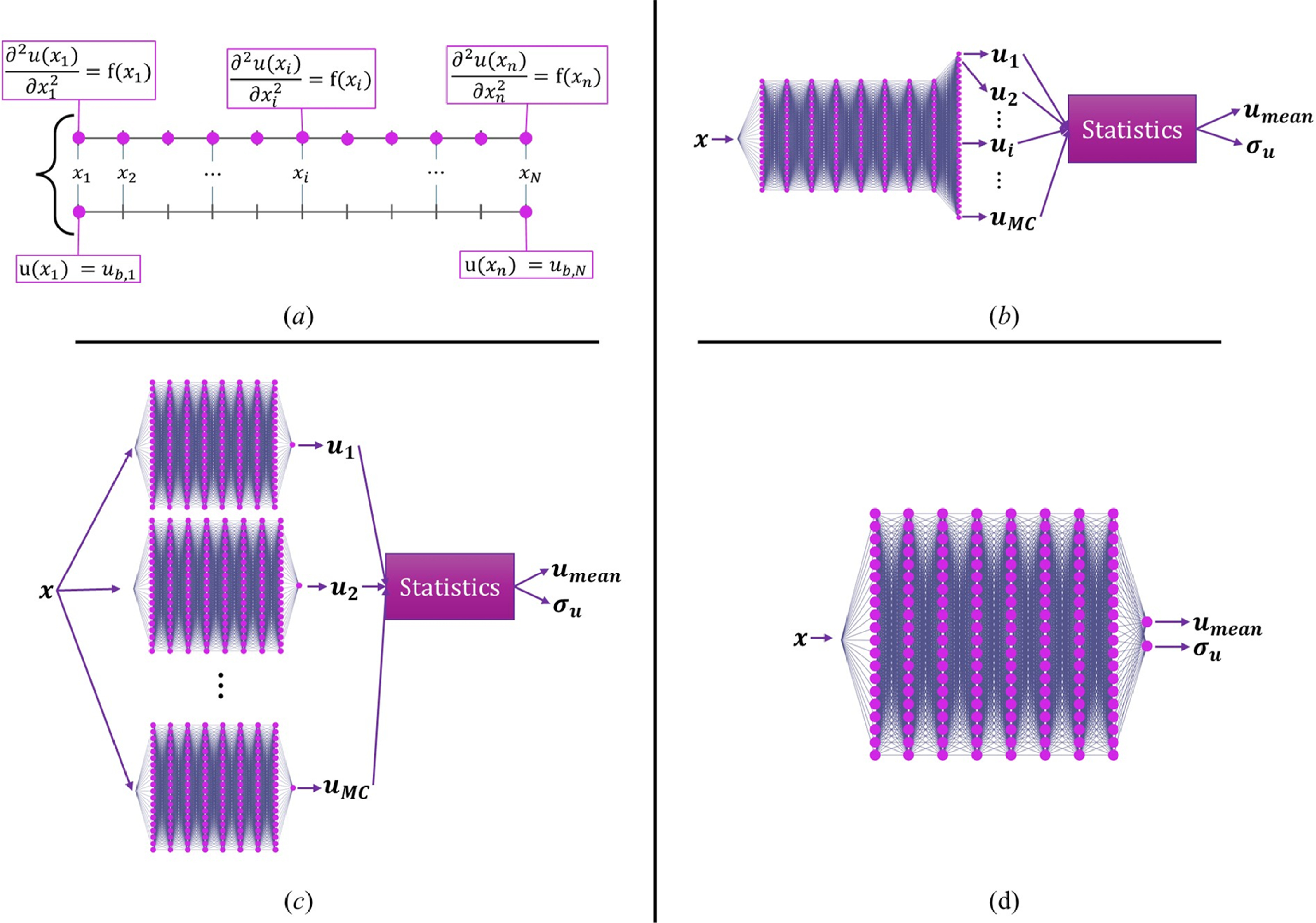 A novel adaptive weighting scheme for physics-informed neural networks ...