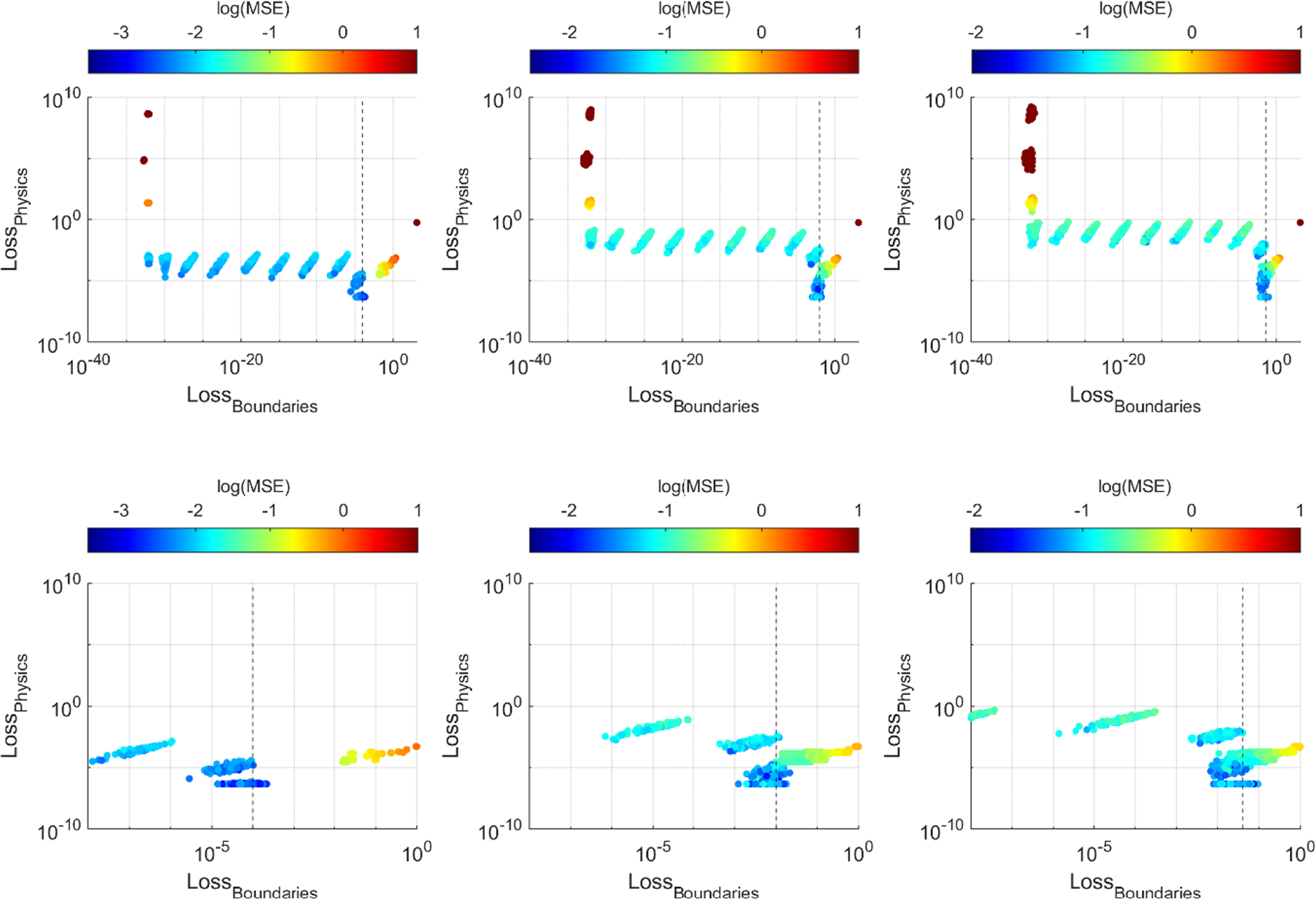 A novel adaptive weighting scheme for physics-informed neural networks ...