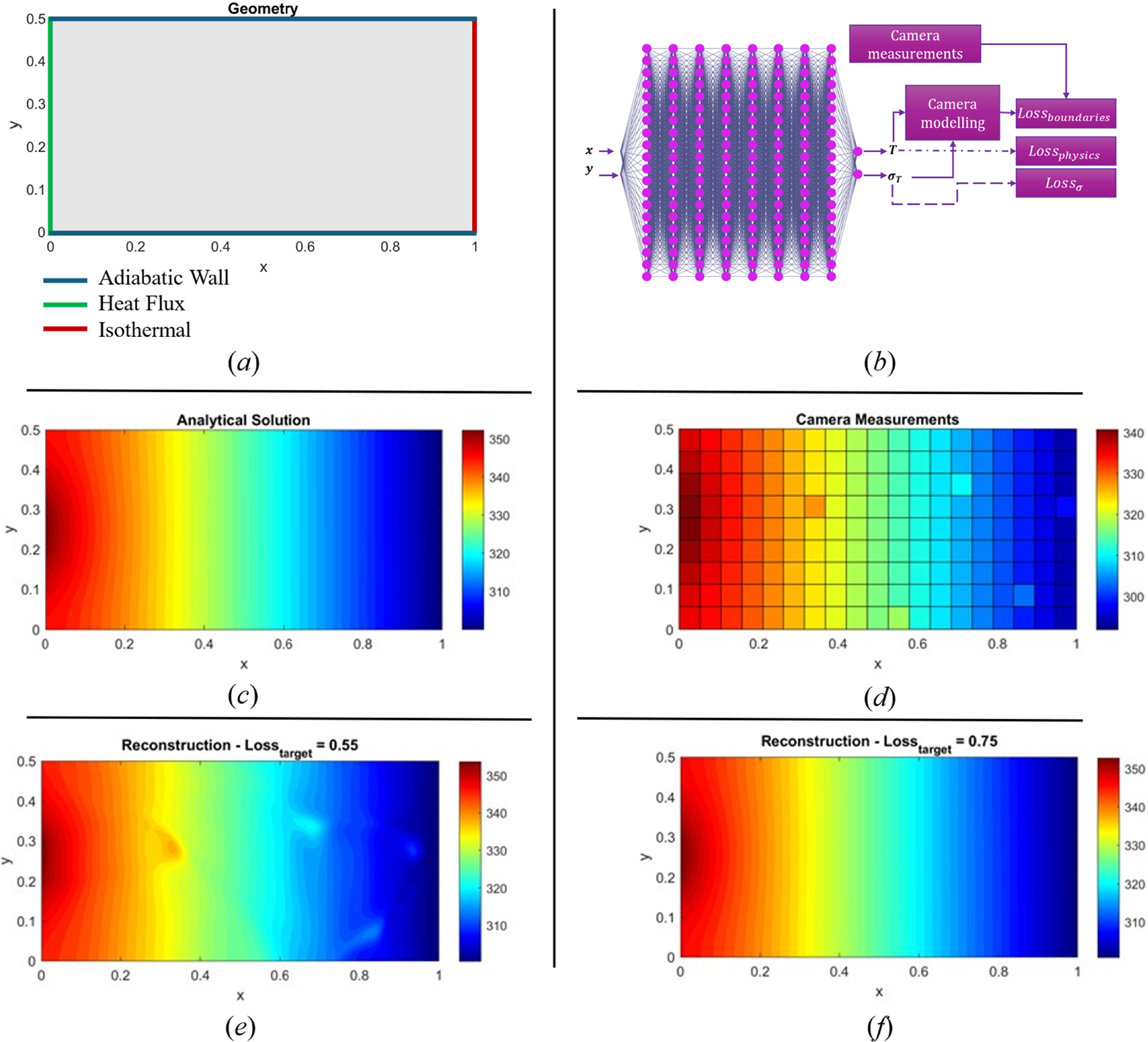 A novel adaptive weighting scheme for physics-informed neural networks ...
