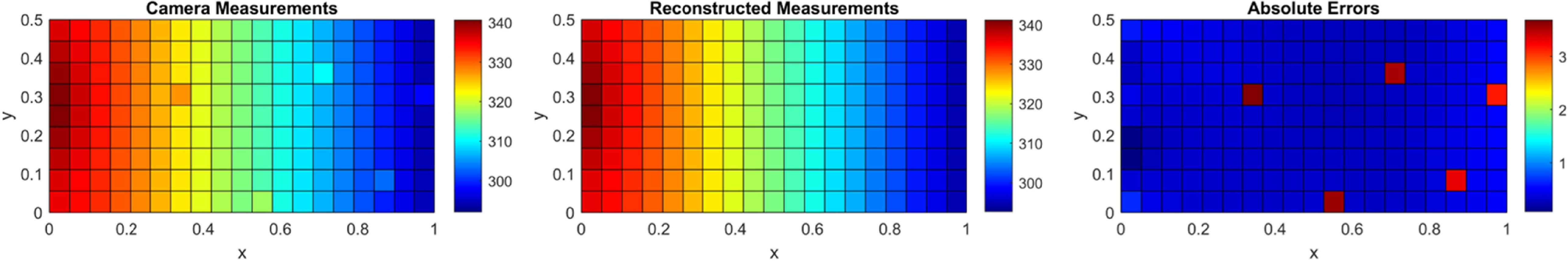 A novel adaptive weighting scheme for physics-informed neural networks ...