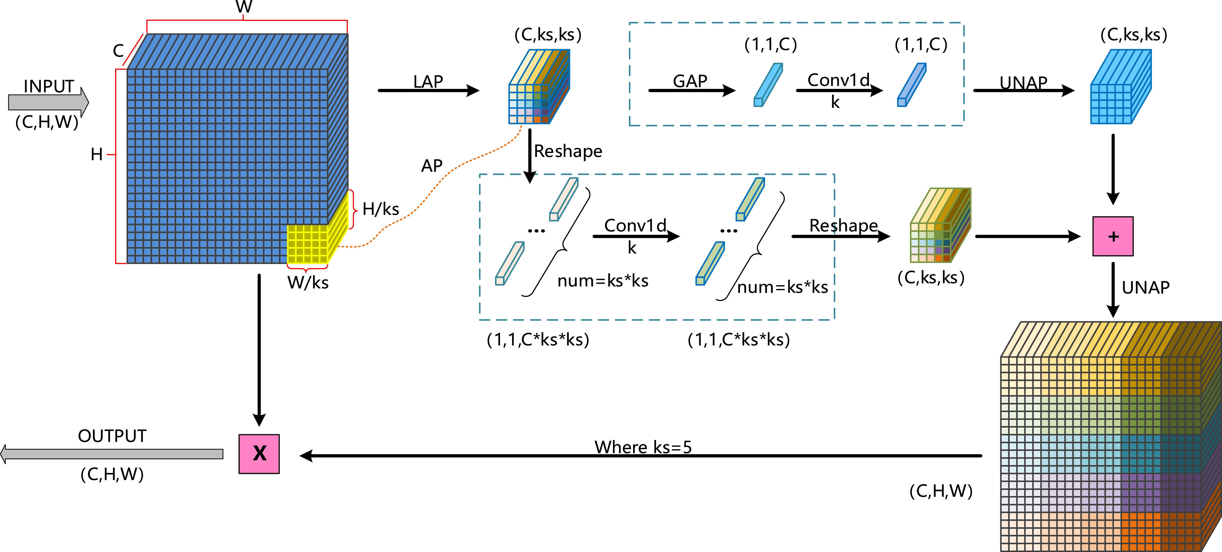 An improved network with deformable residual feature fusion for multi ...