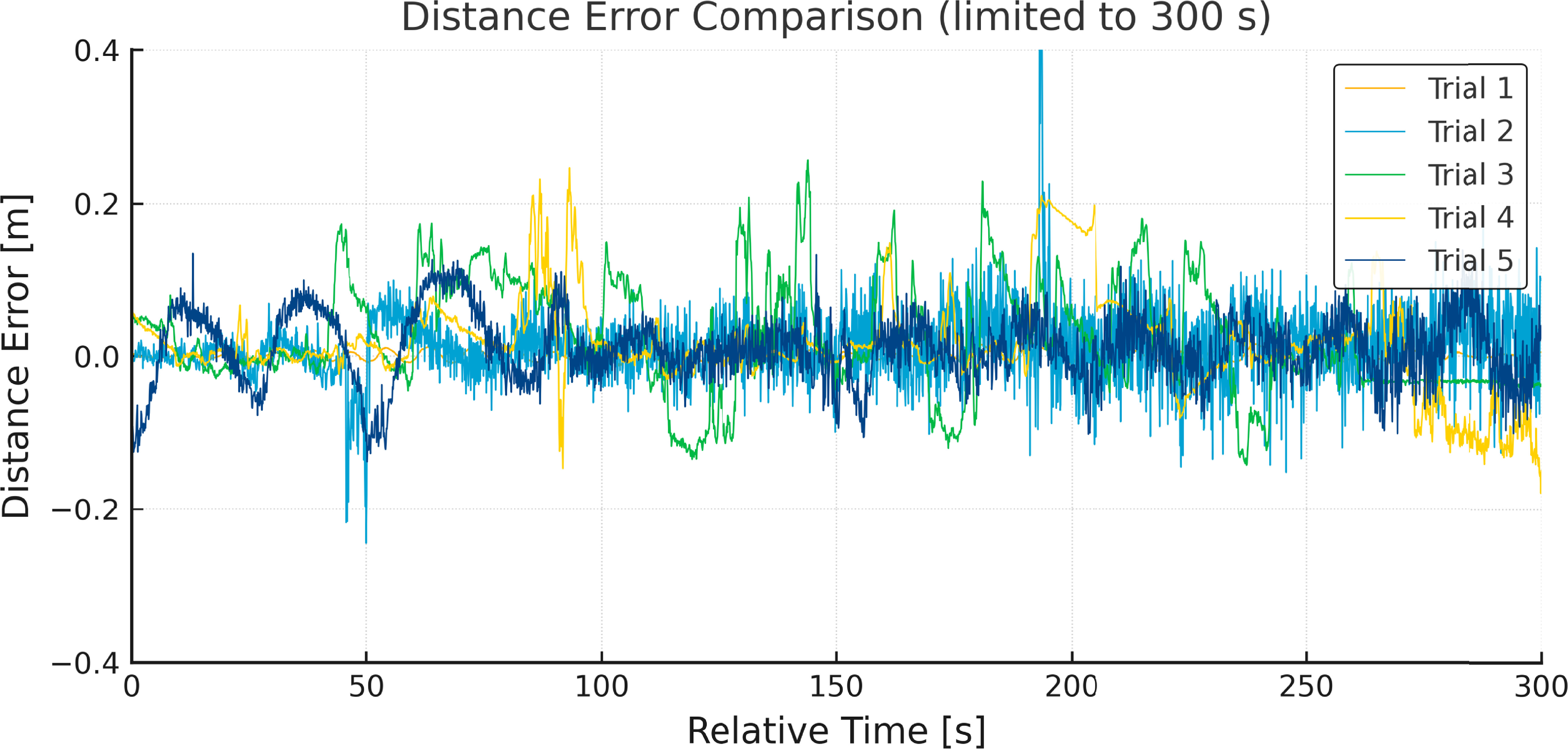 Lm Rms Reactive fuzzy control and field validation of a low-cost autonomous ...