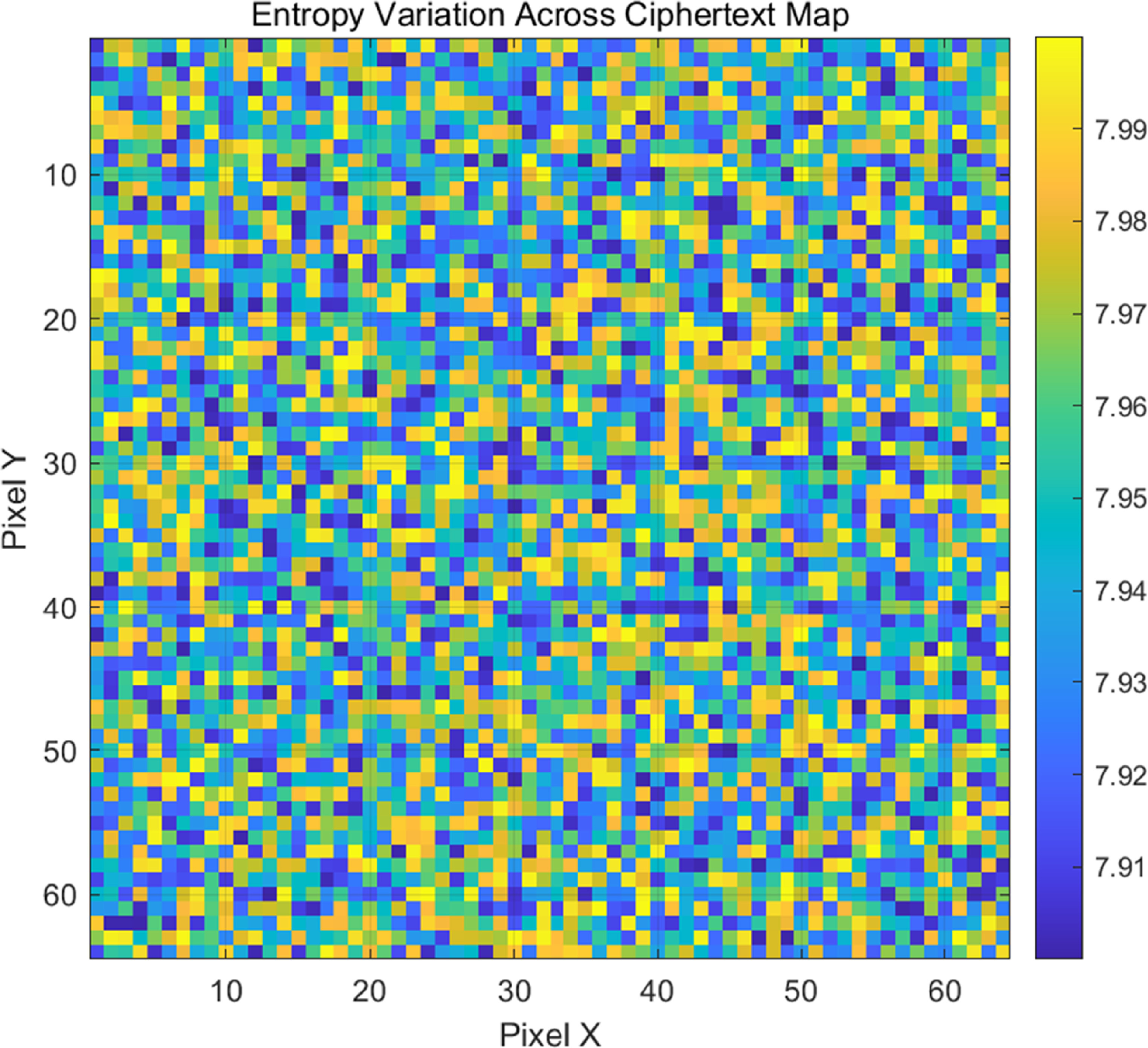 Performance optimization of high-dimensional chaotic systems and DNA ...