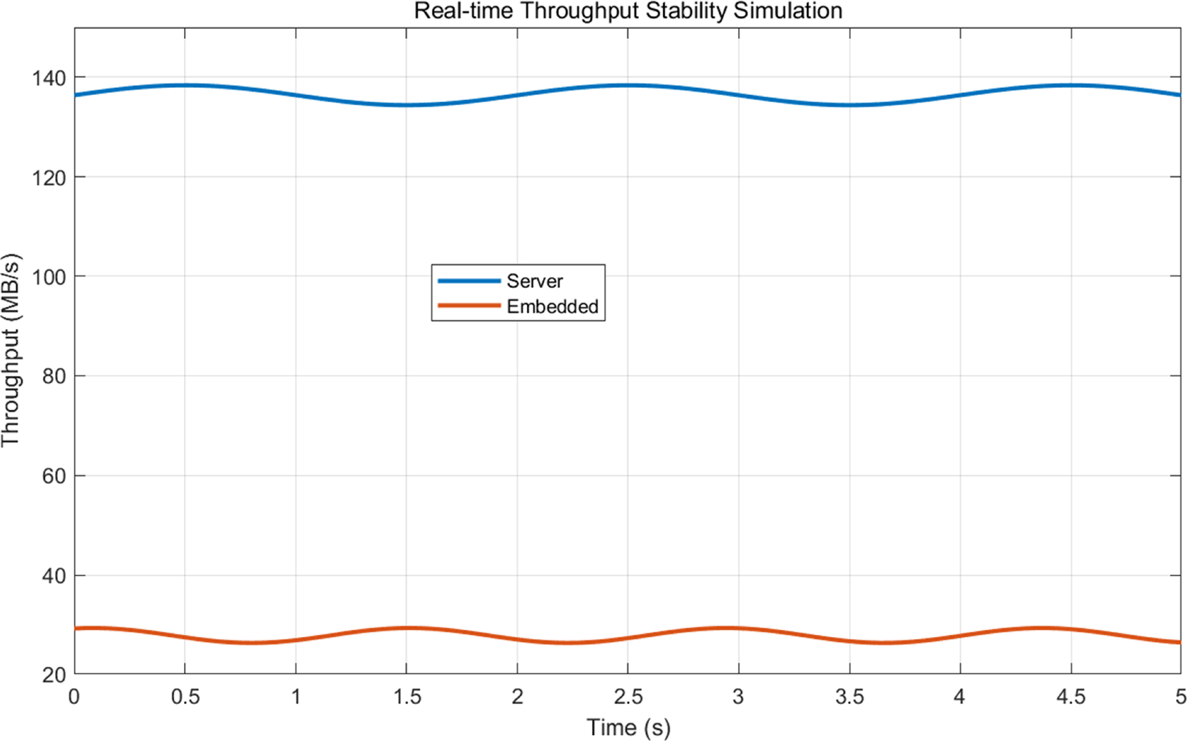 Performance optimization of high-dimensional chaotic systems and DNA ...