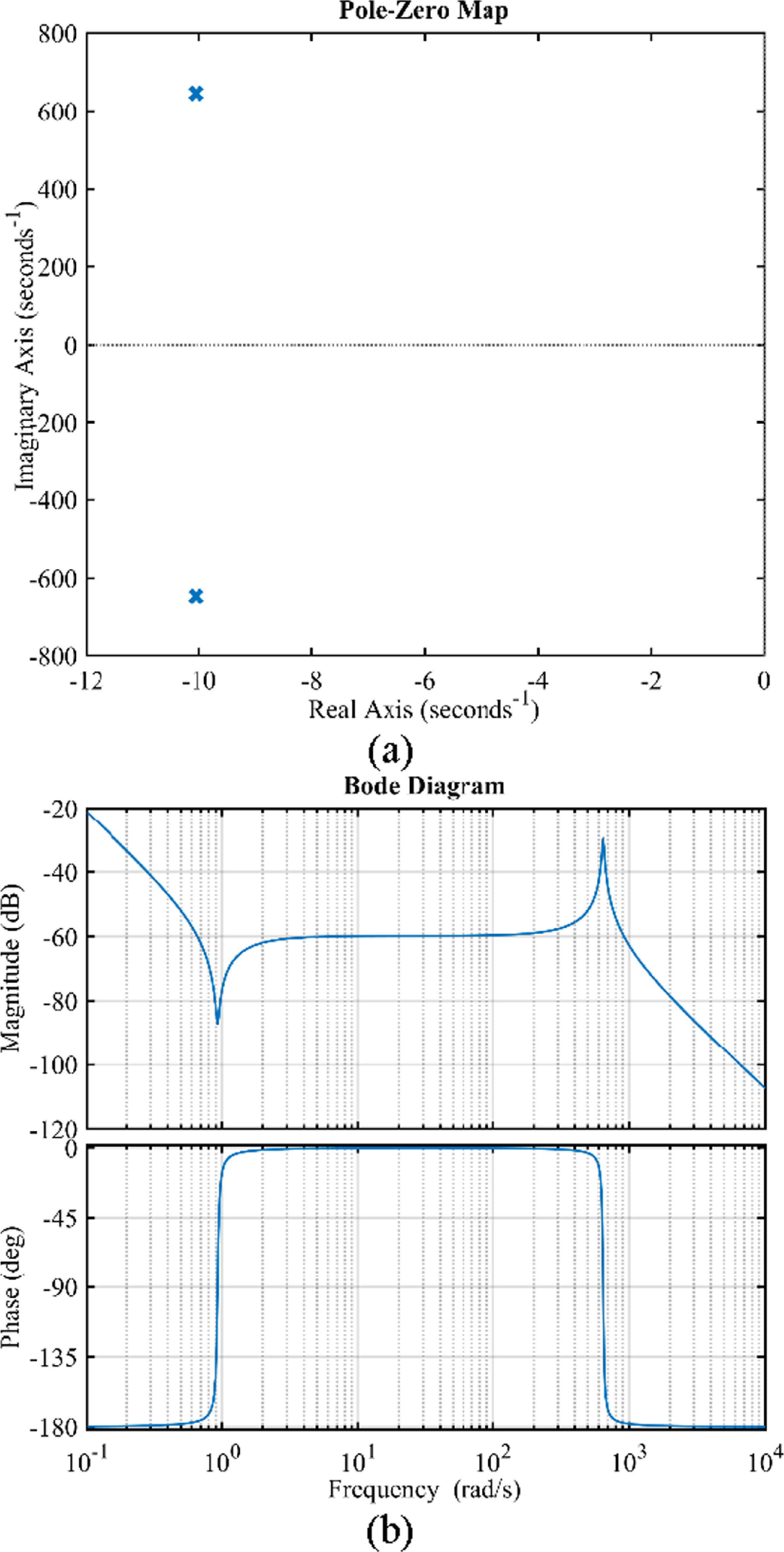 An ANN operated P-I controller for asymmetrical AC-DC converterbased ...