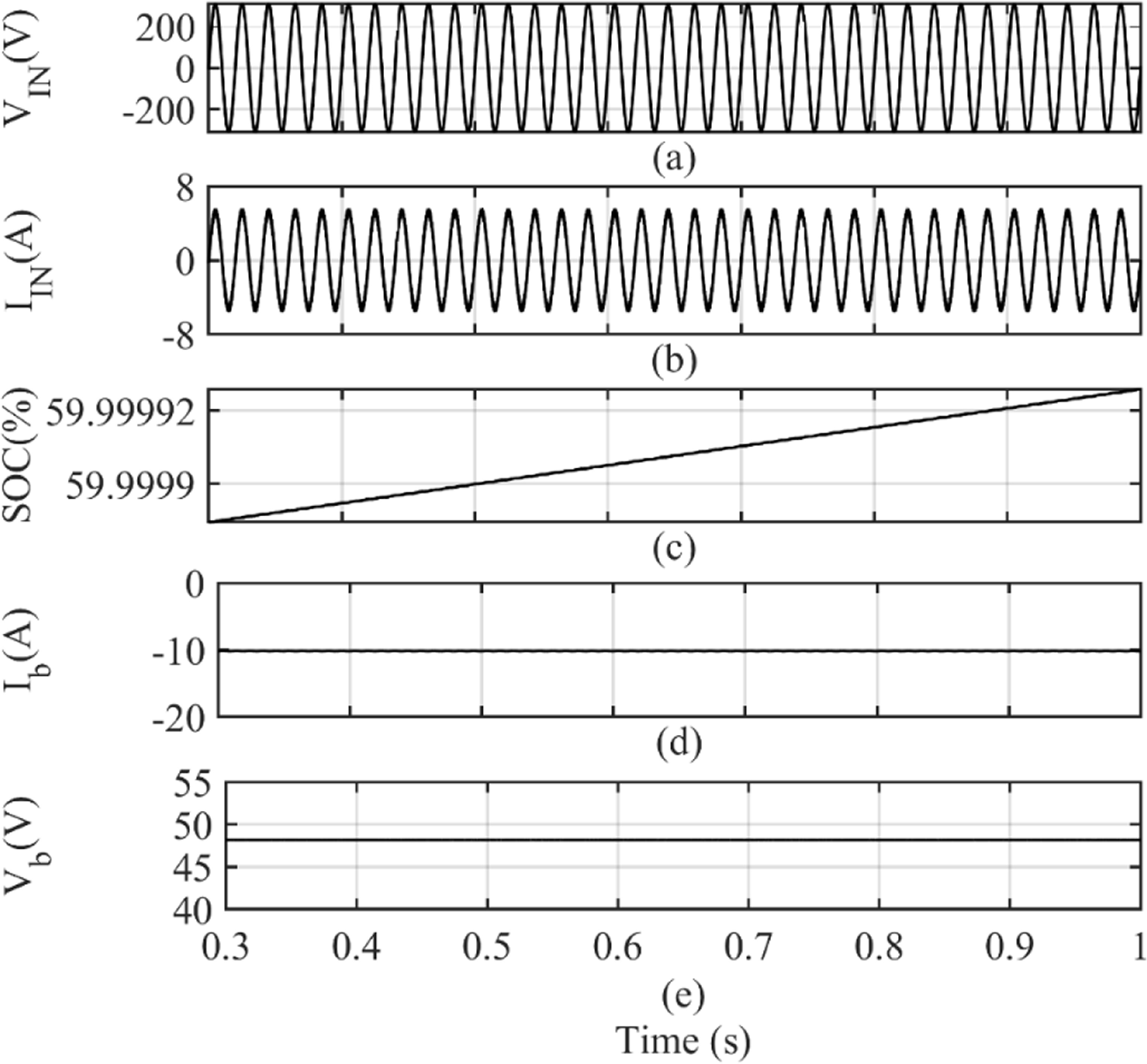 An ANN operated P-I controller for asymmetrical AC-DC converterbased ...