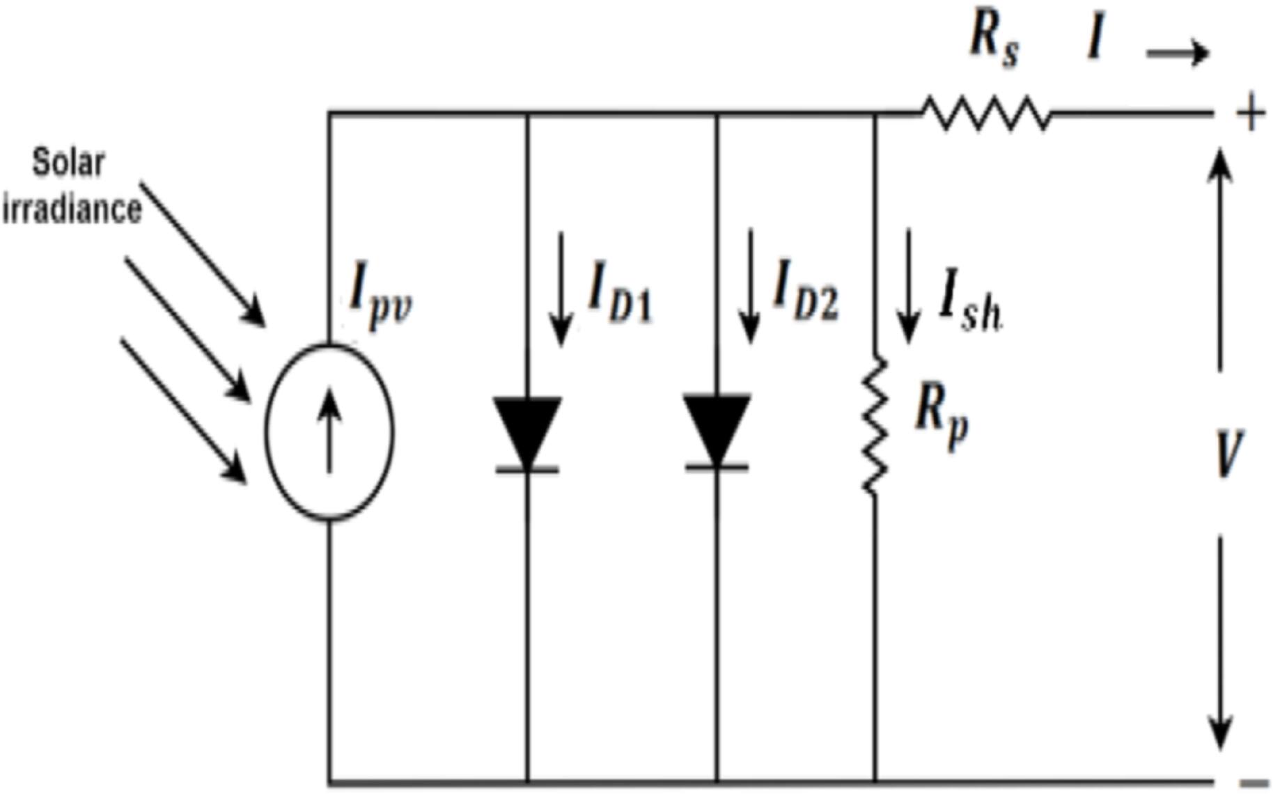A human evolutionary optimization-based approach to optimal parameter ...