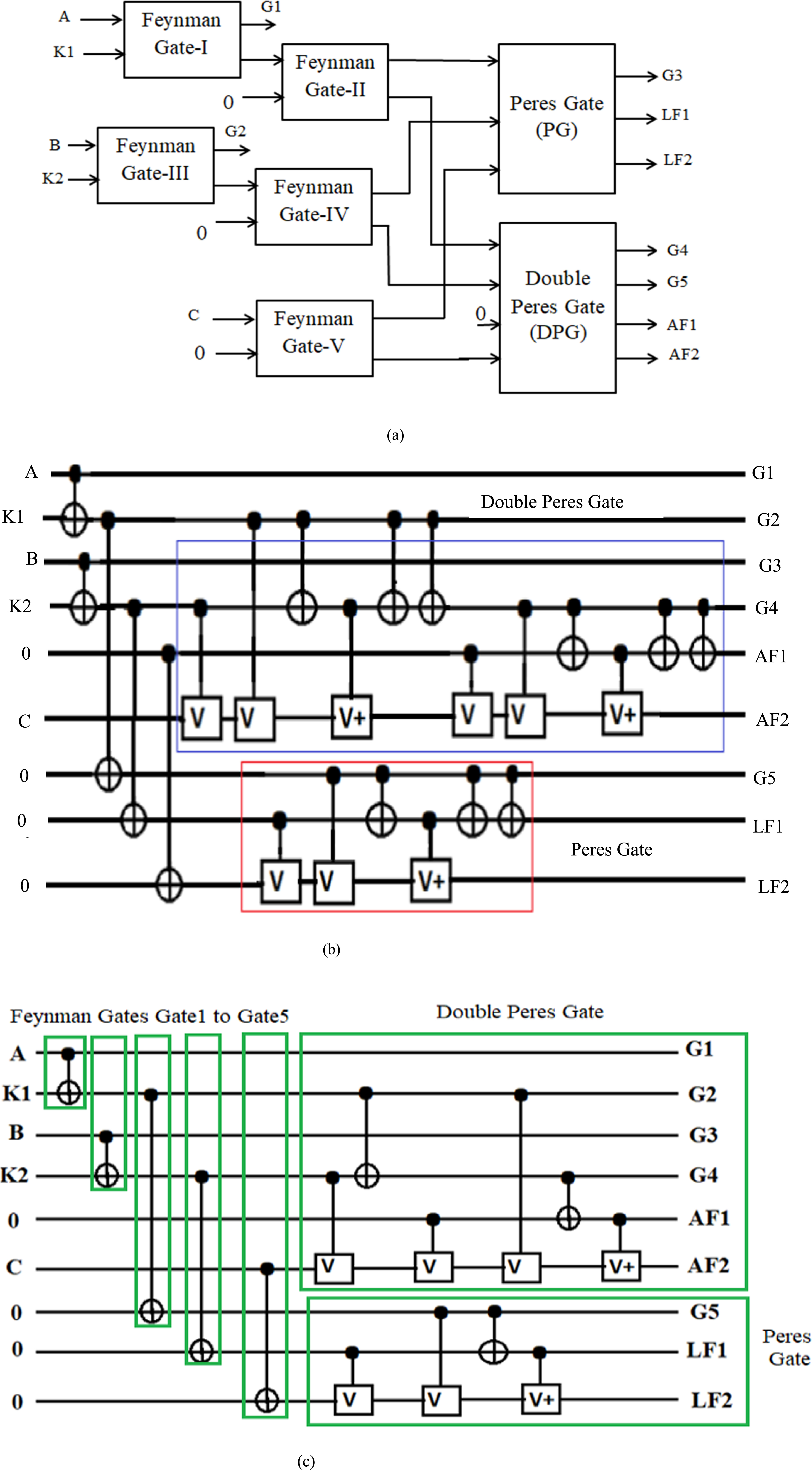 An energy efficient QCA-based multilayer reversible ALU using Peres ...