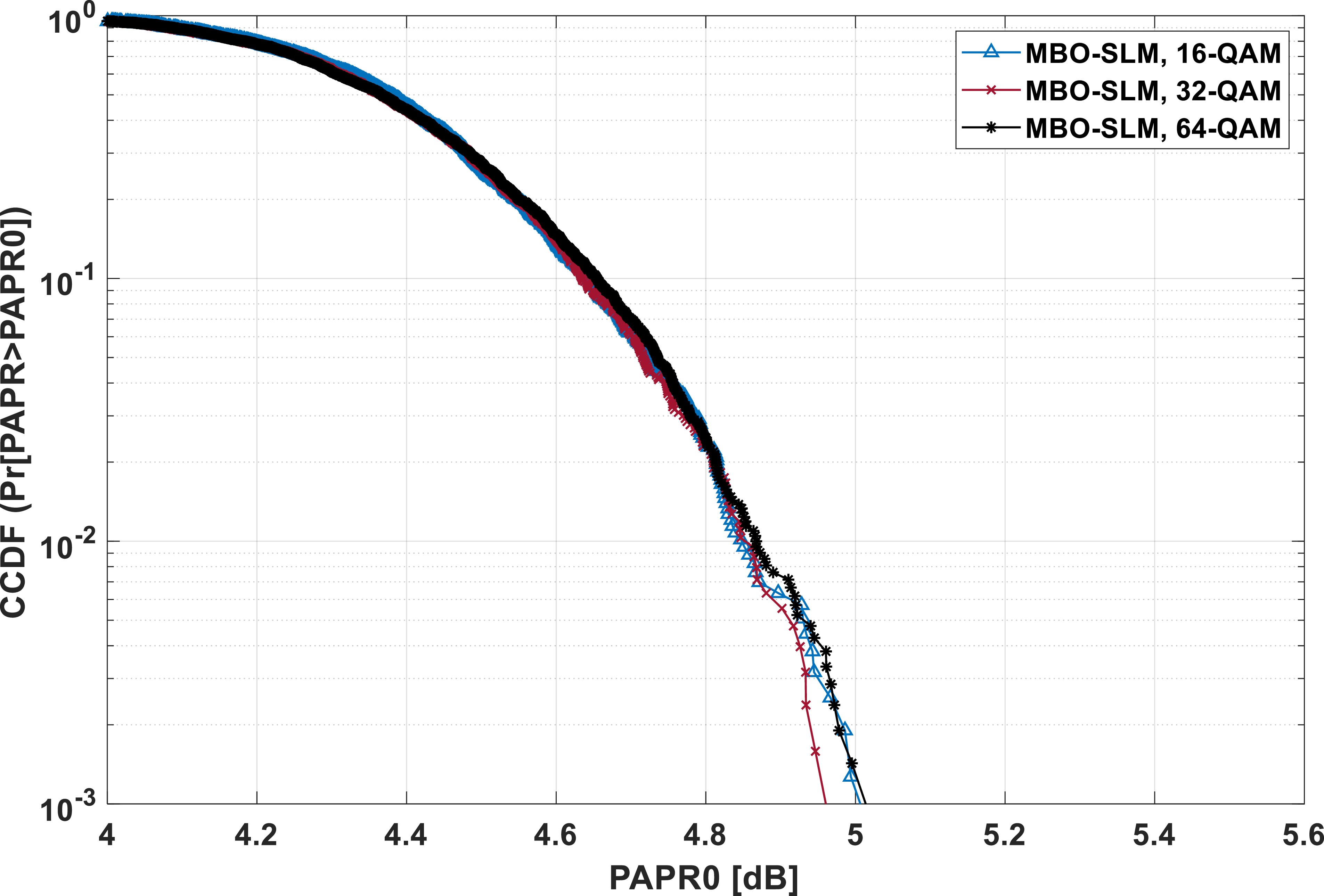 PAPR reduction and performance enhancement of optical OFDM ...