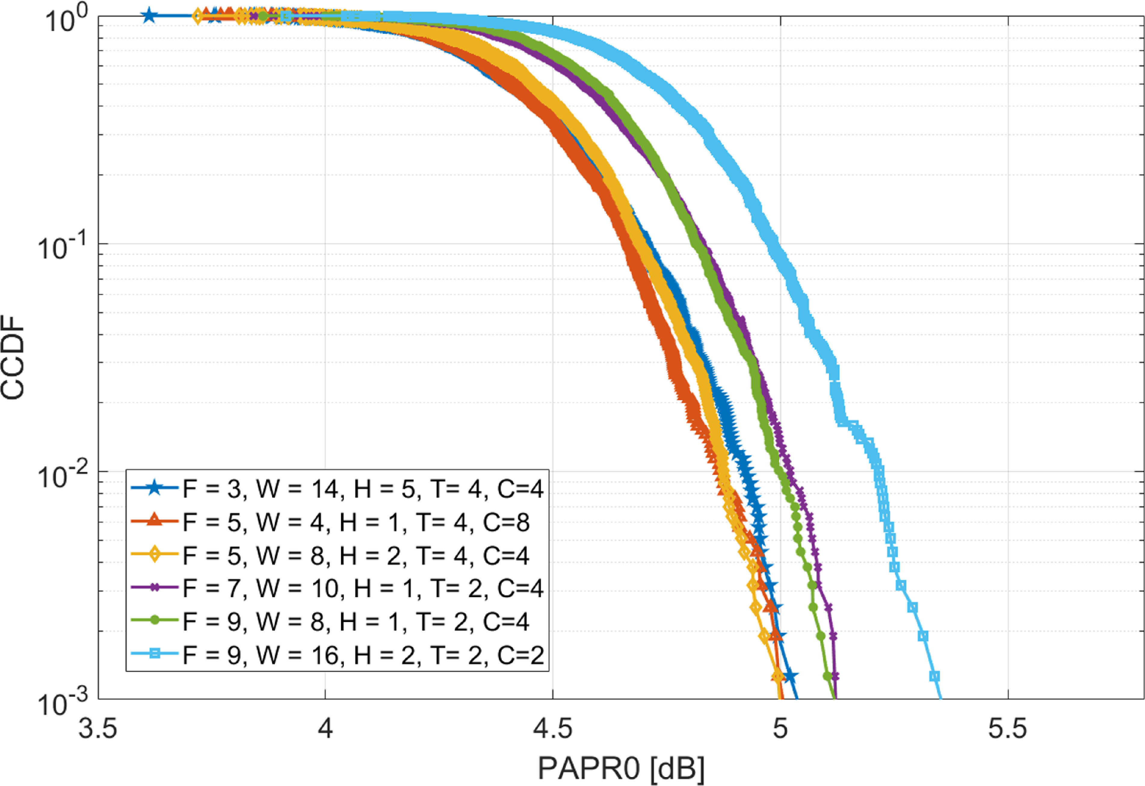 PAPR reduction and performance enhancement of optical OFDM ...