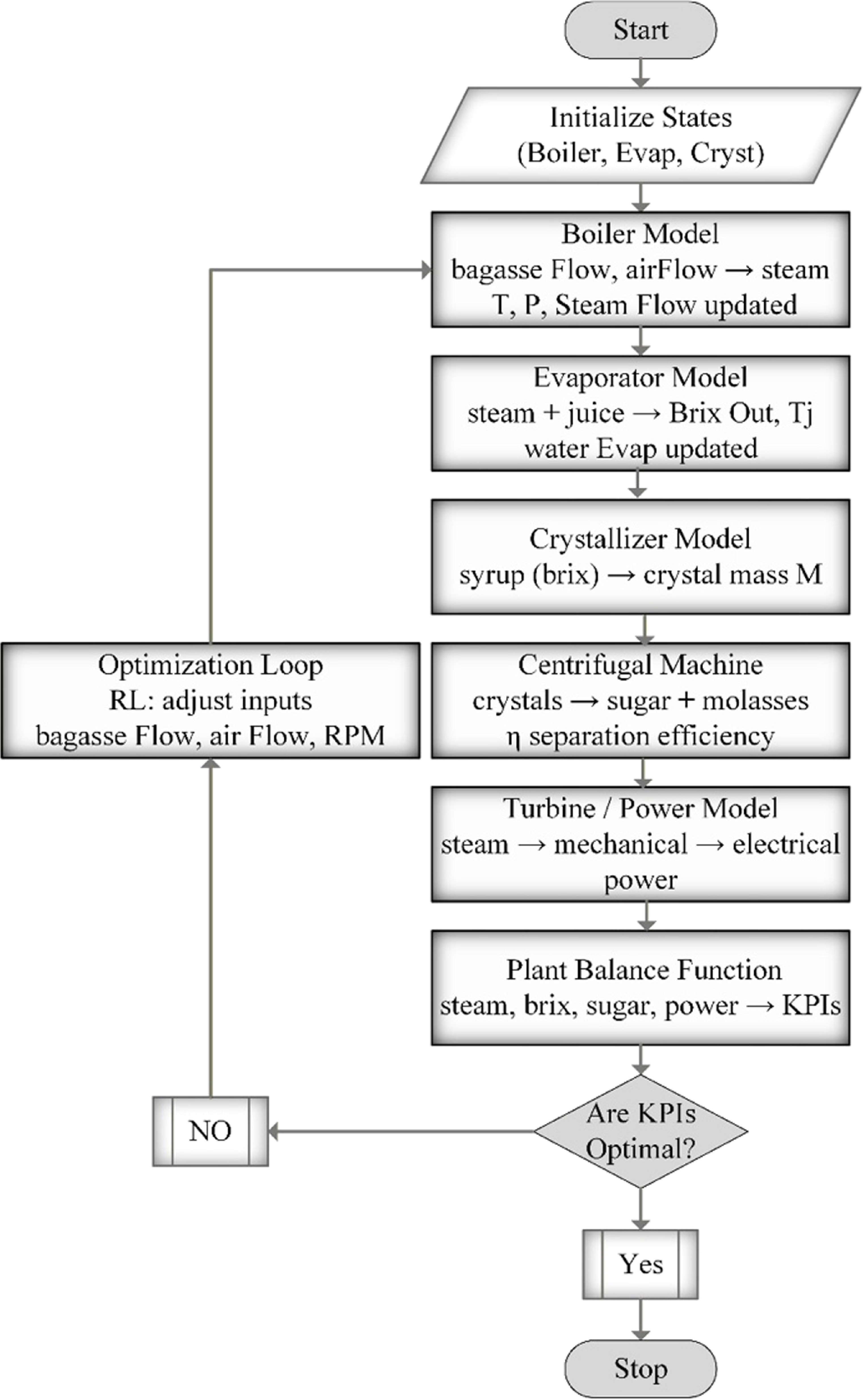 Digital twin-based intelligent control system for sugar factory with ...