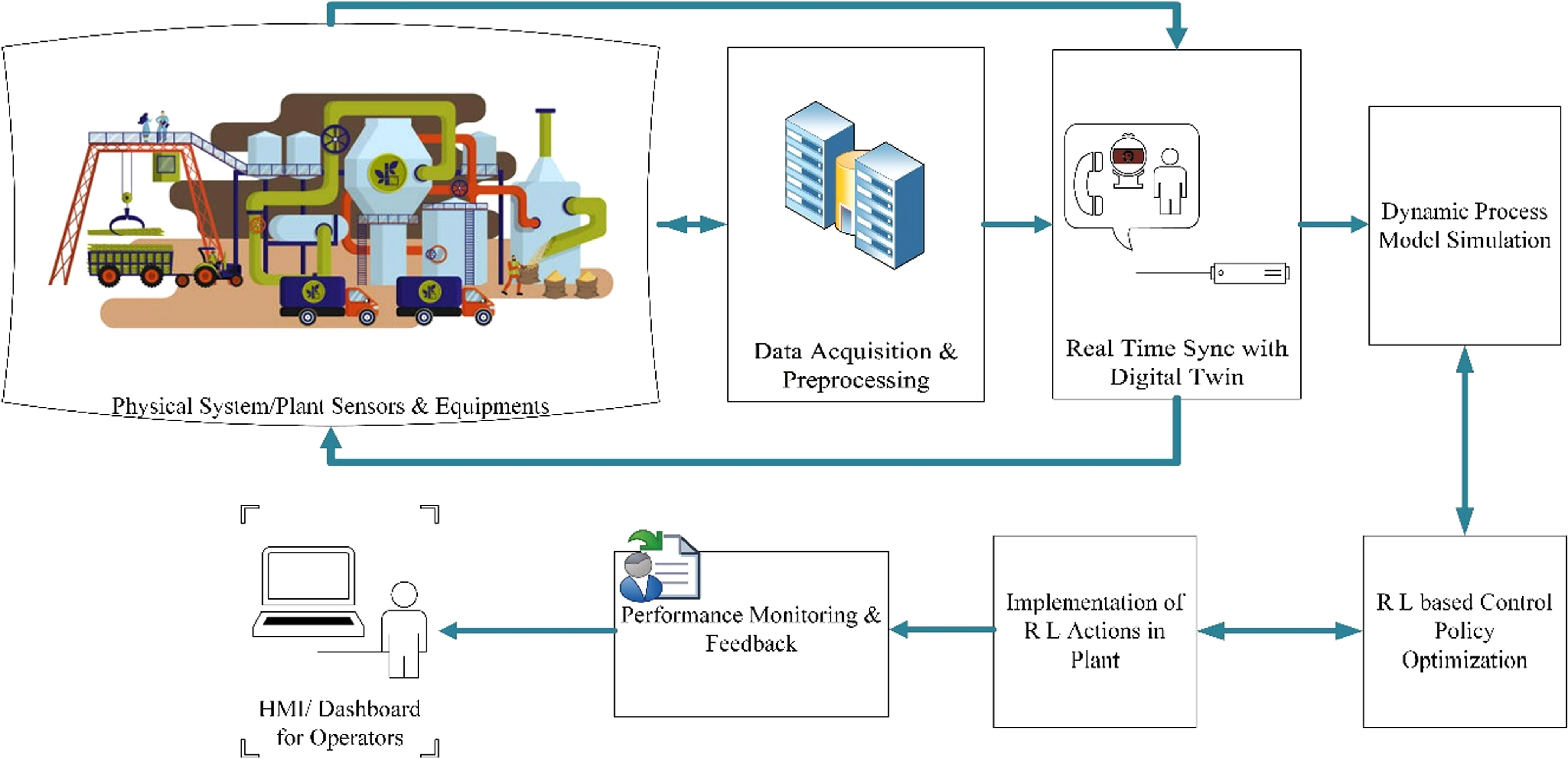Digital twin-based intelligent control system for sugar factory with ...