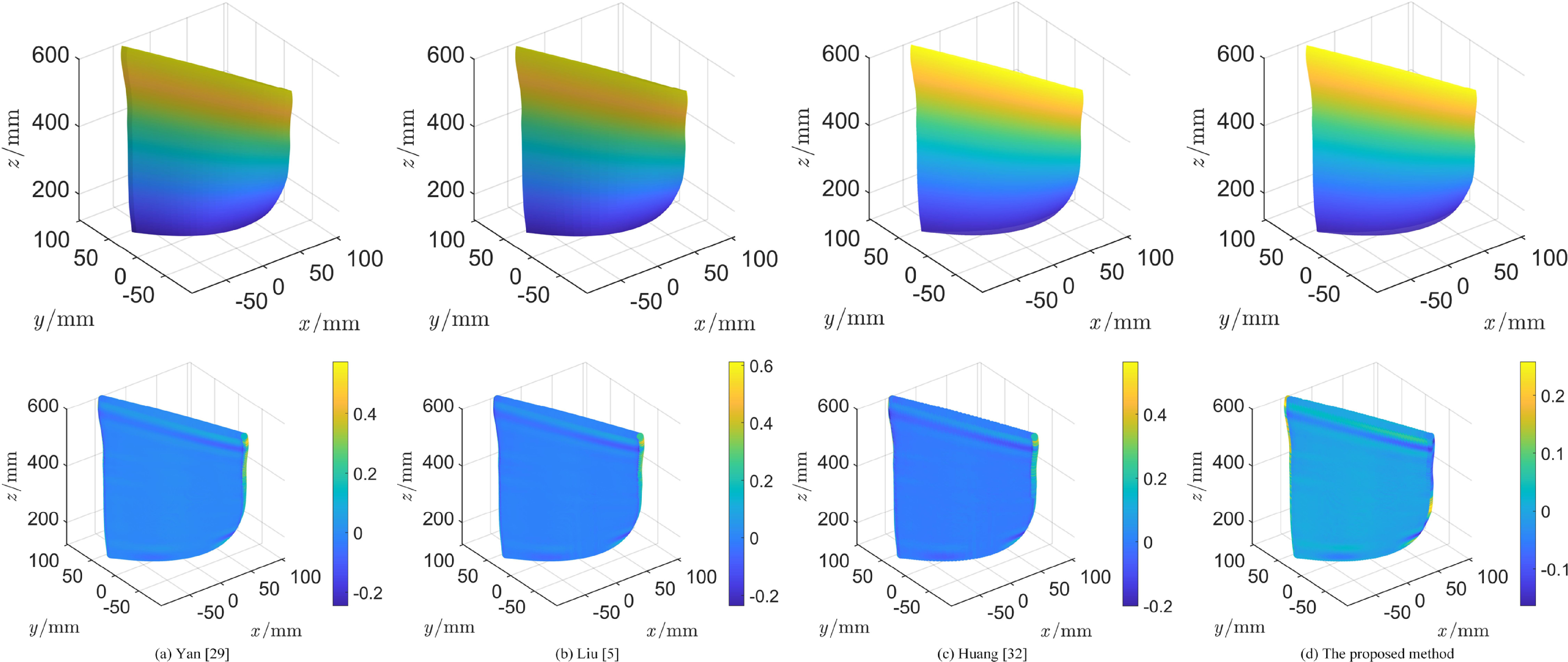 A framework for adaptive reconstruction of aero-engine blade surfaces ...