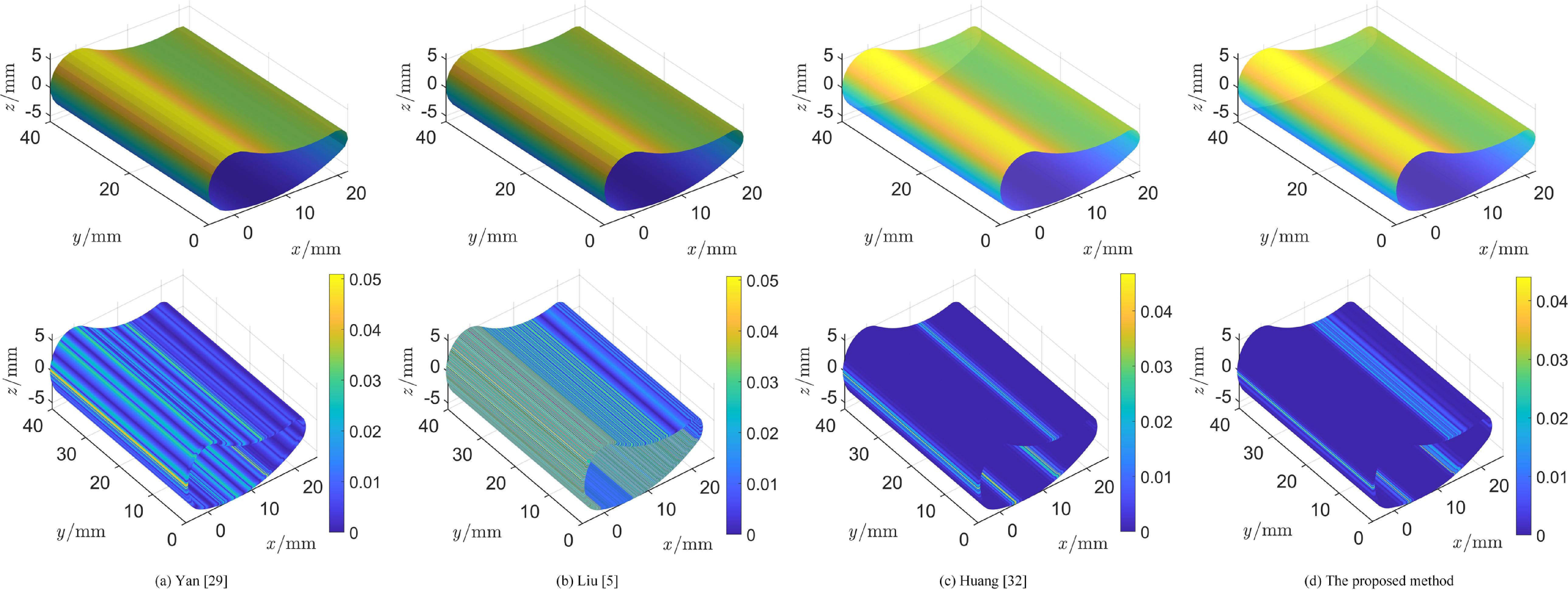 A framework for adaptive reconstruction of aero-engine blade surfaces ...