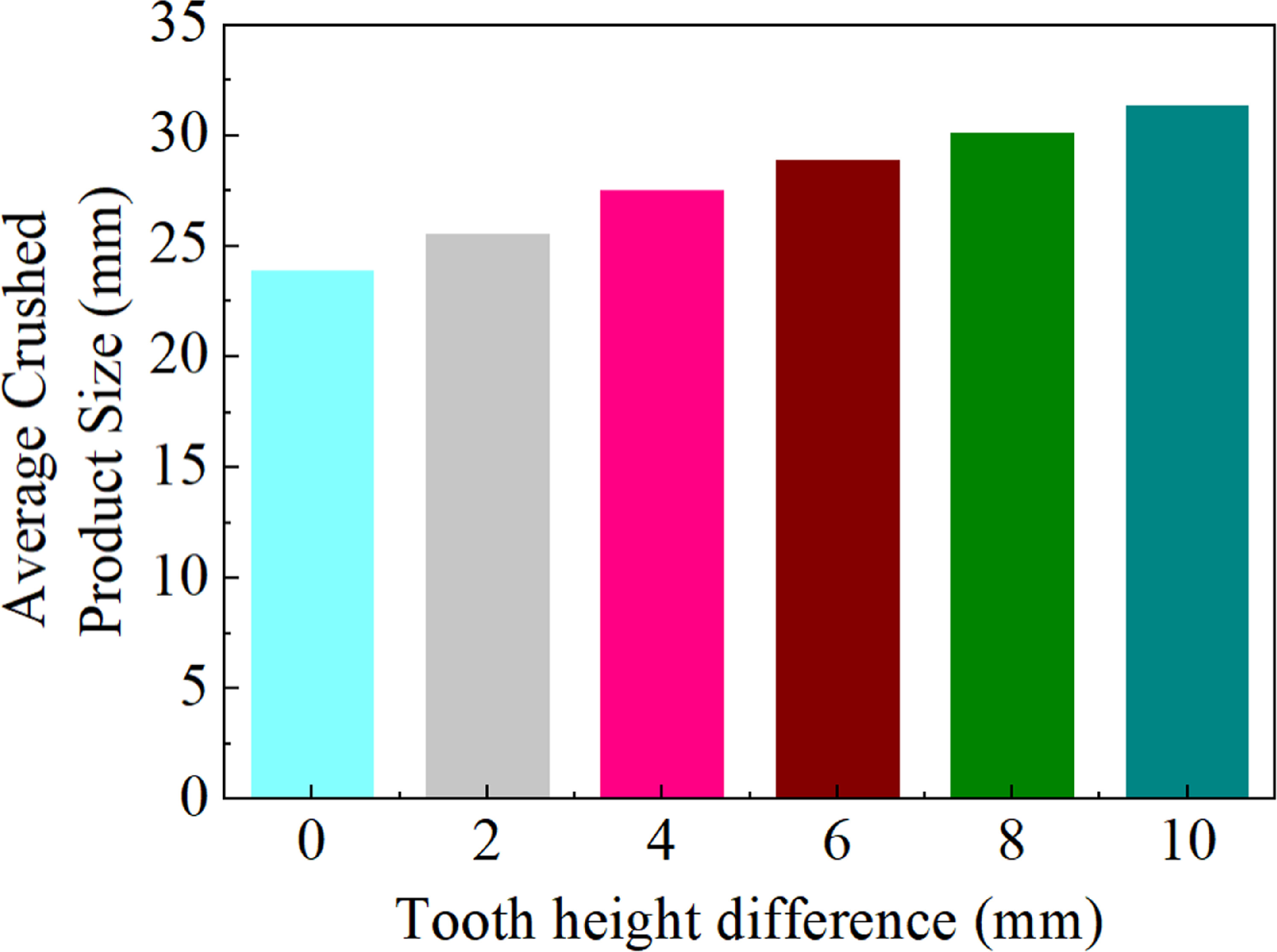 Research on selective crushing characteristics of new tooth plates for ...