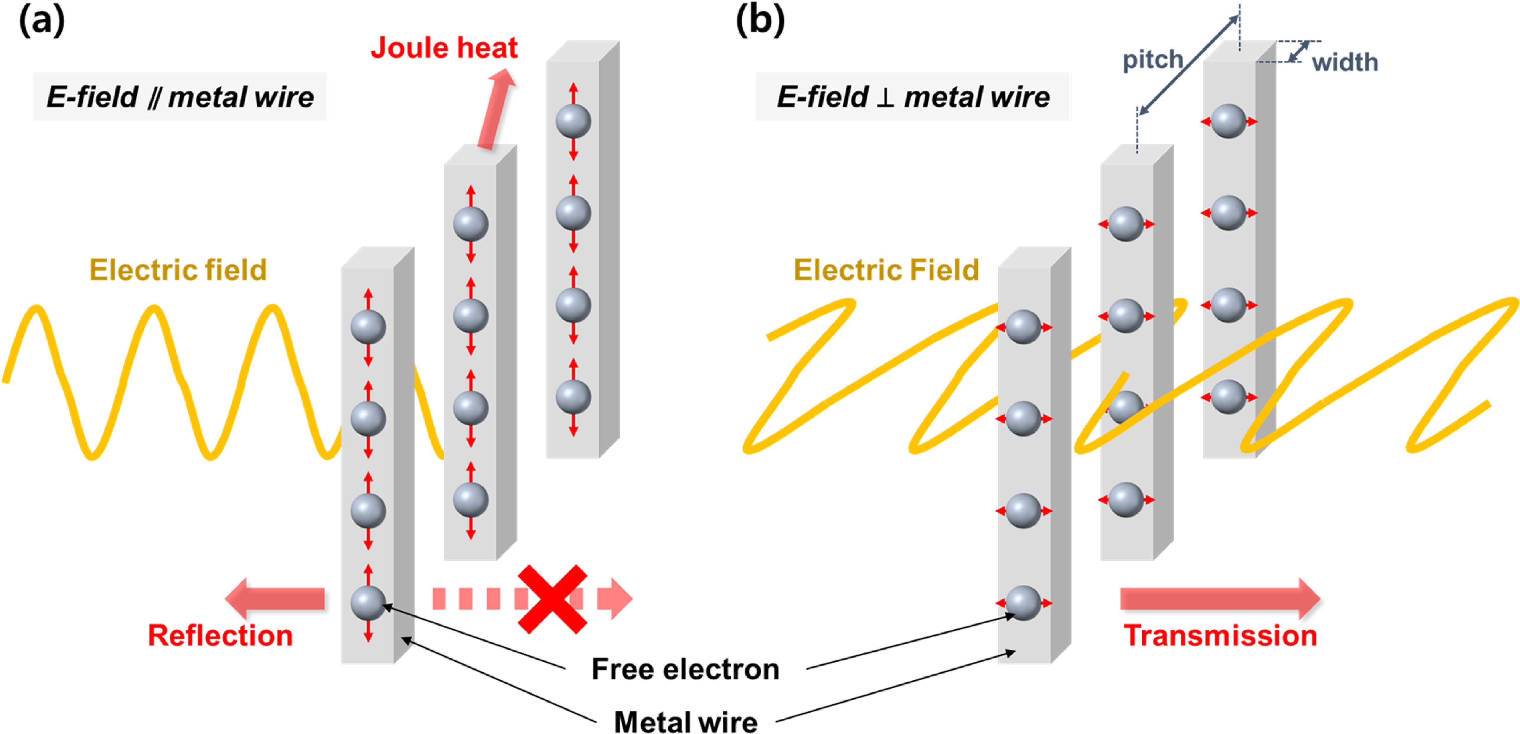 Fabrication of 1-μm-width metal gratings with undercut-assisted ...