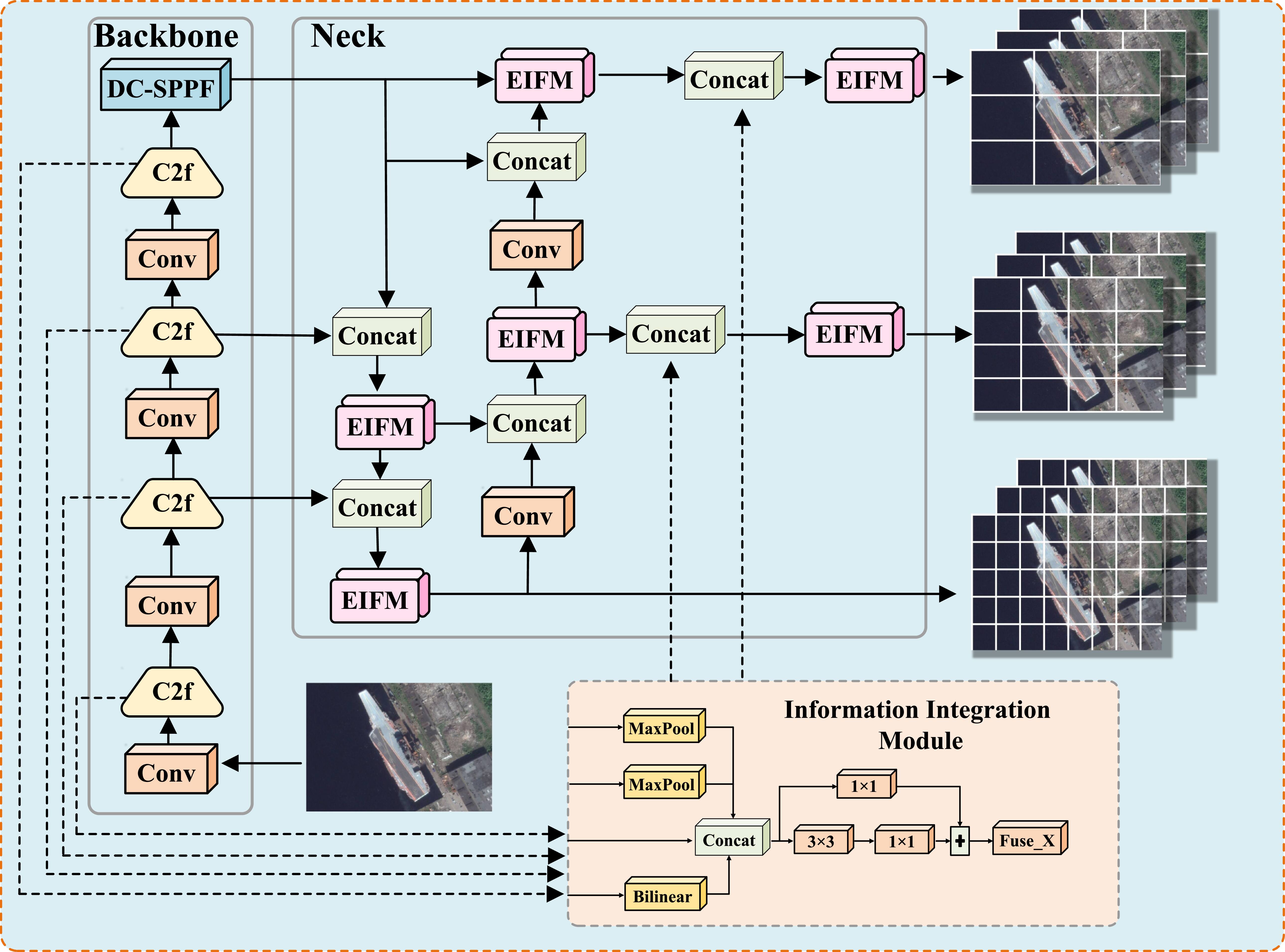 FAD-YOLO: enhanced ship detection via multi-scale feature fusion and ...