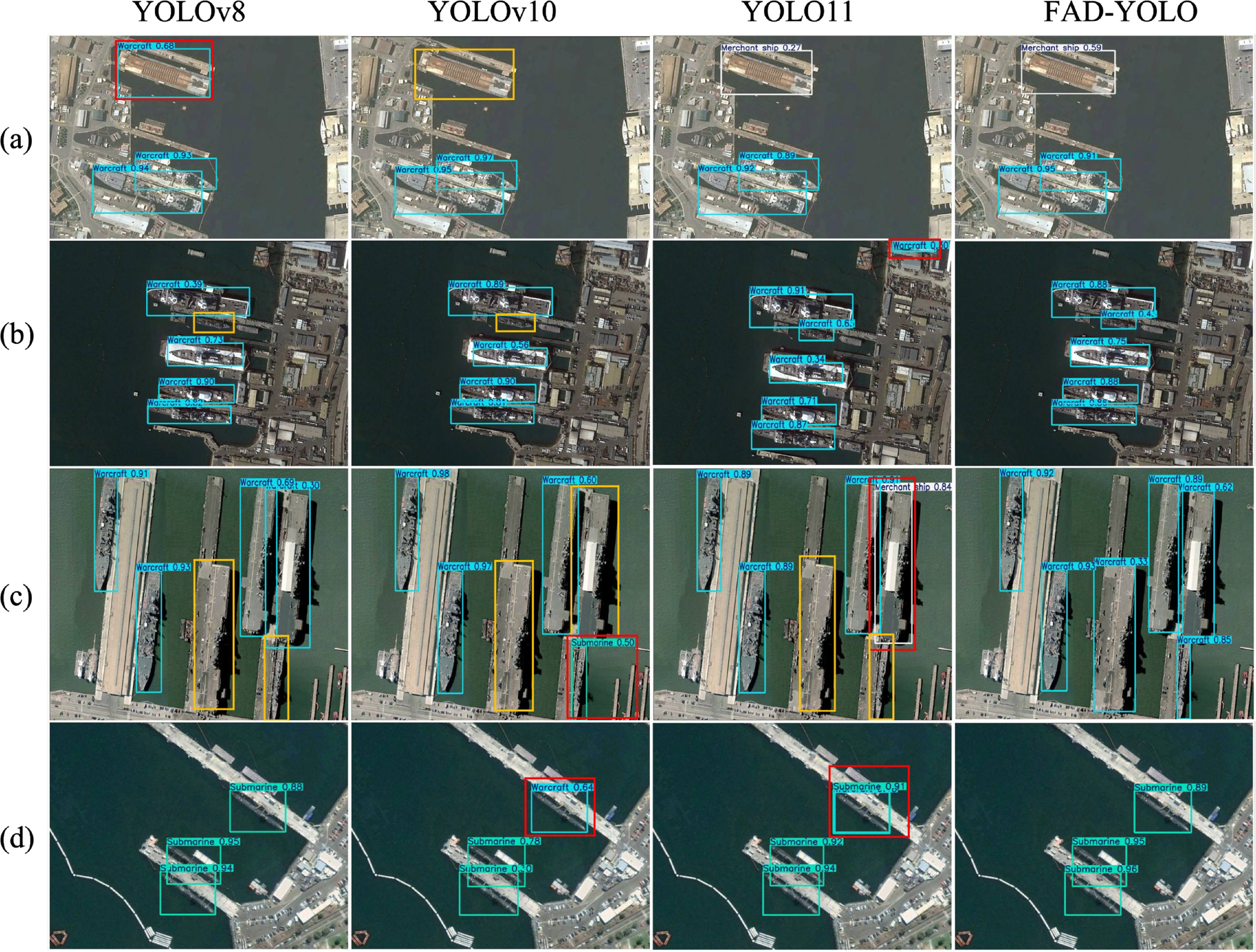 FAD-YOLO: enhanced ship detection via multi-scale feature fusion and ...