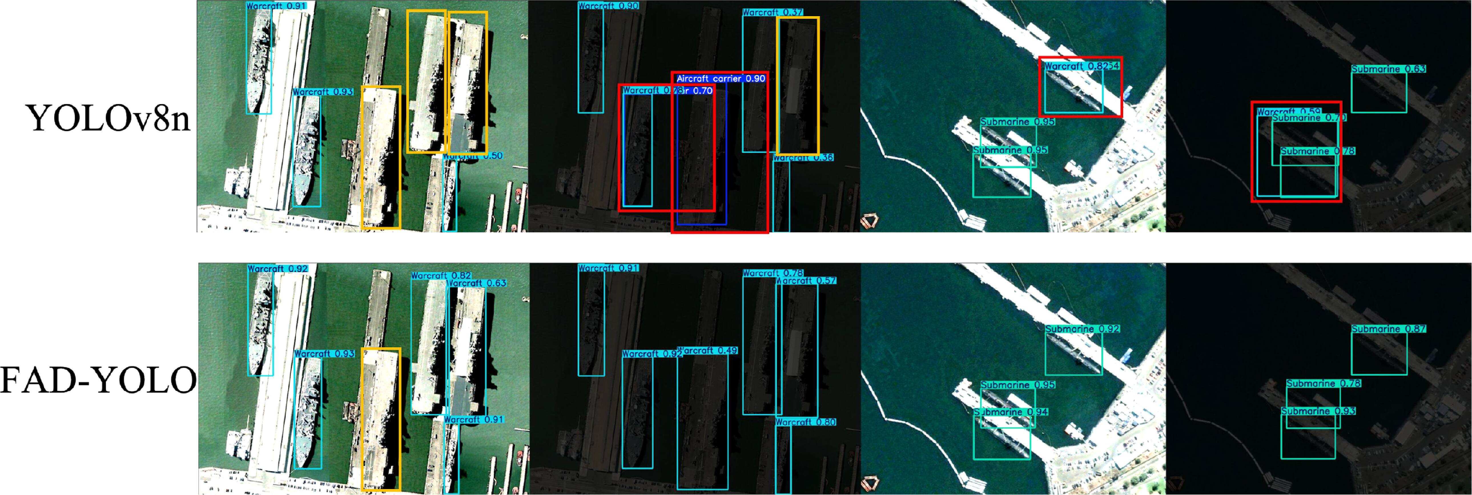 FAD-YOLO: enhanced ship detection via multi-scale feature fusion and ...