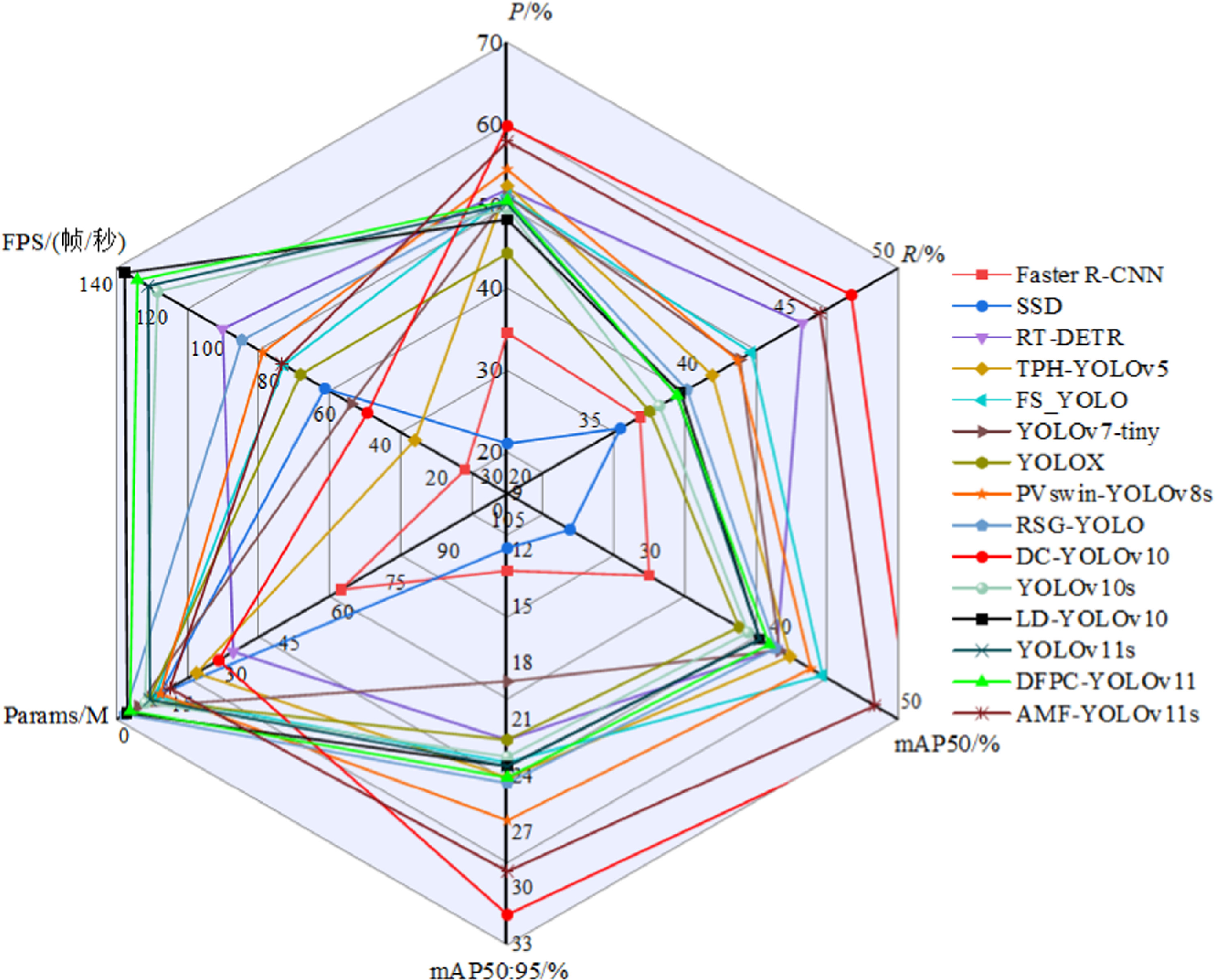 Research on small object detection algorithm for UAV aerial images ...