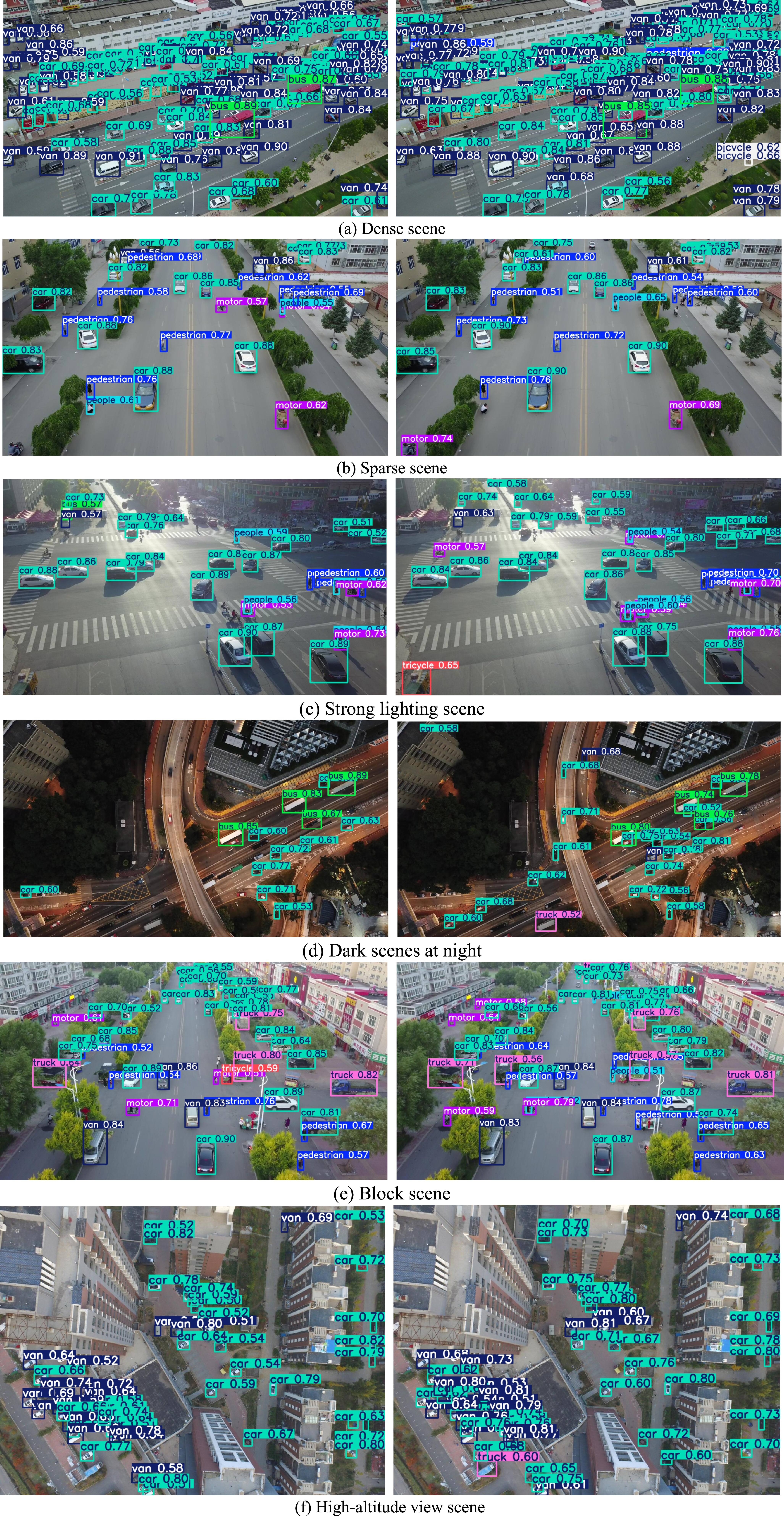 Research on small object detection algorithm for UAV aerial images ...