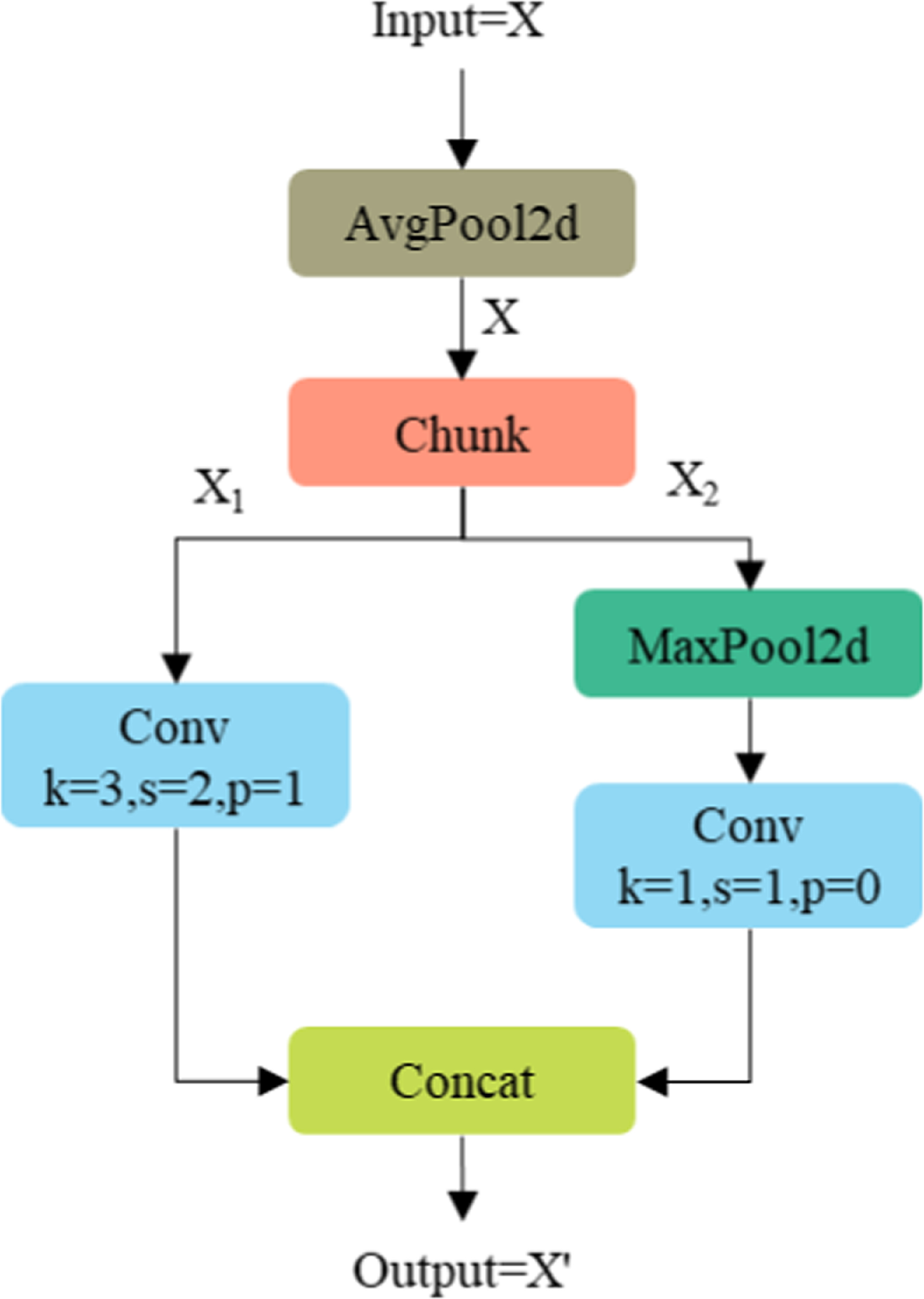 Research on small object detection algorithm for UAV aerial images ...