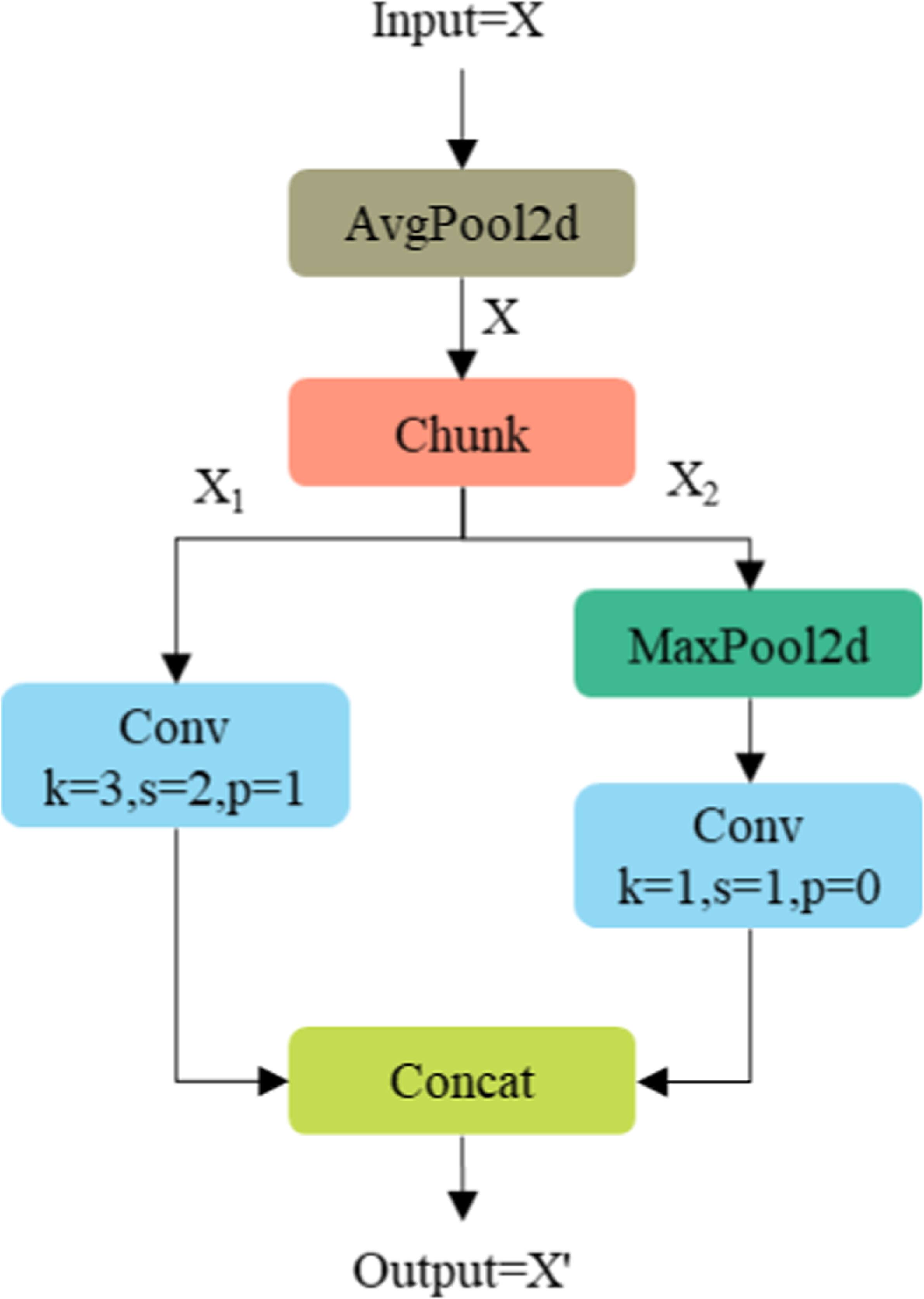 Research on small object detection algorithm for UAV aerial images ...