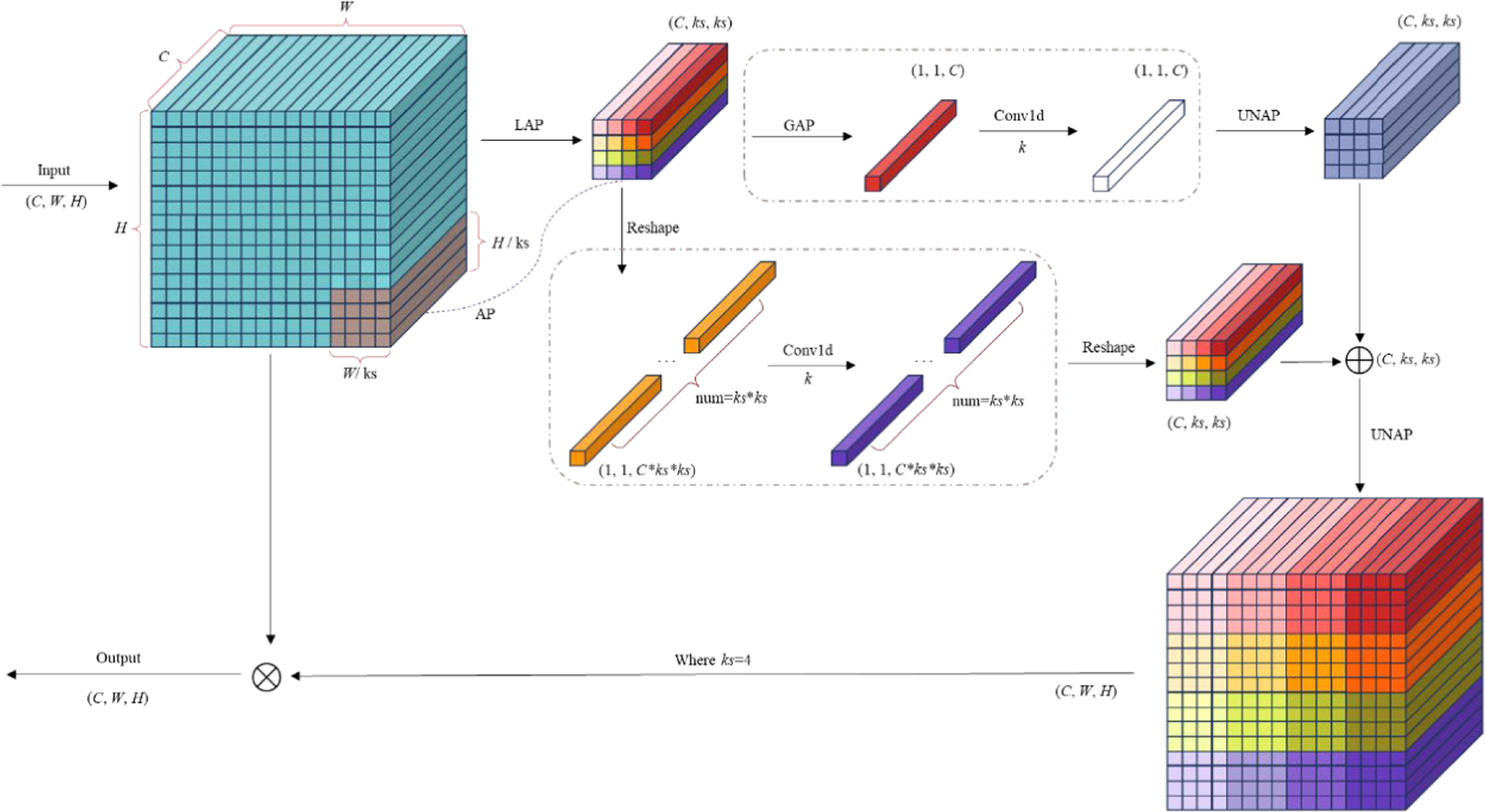 Research on small object detection algorithm for UAV aerial images ...