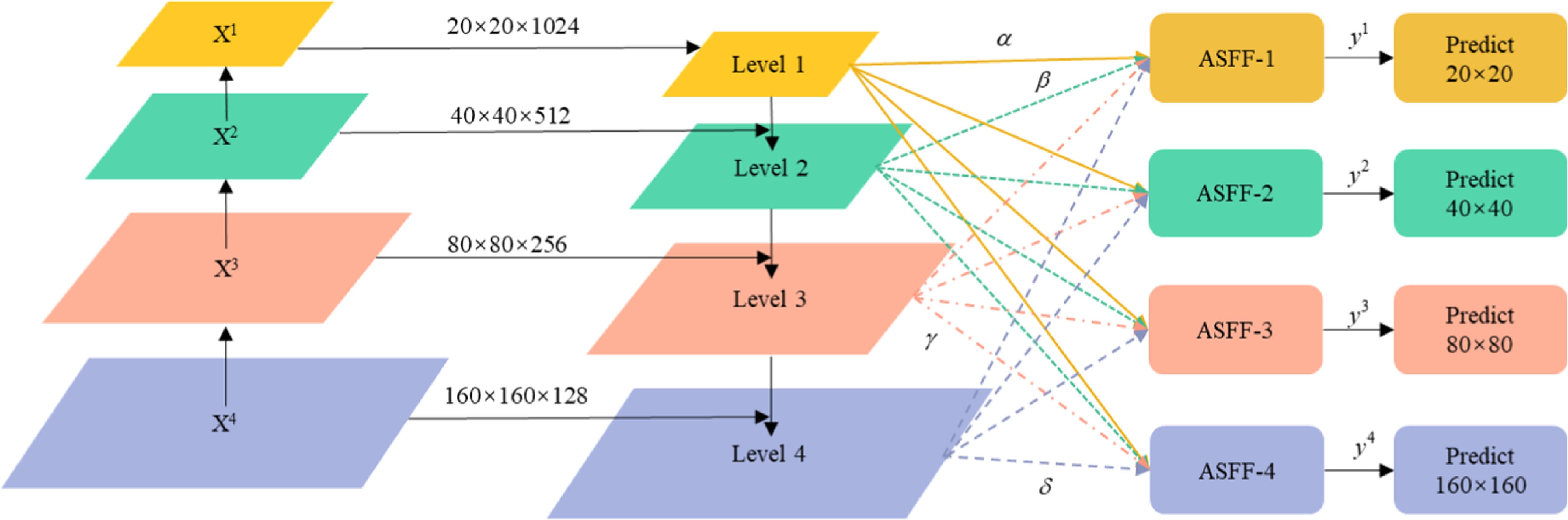 Research on small object detection algorithm for UAV aerial images ...
