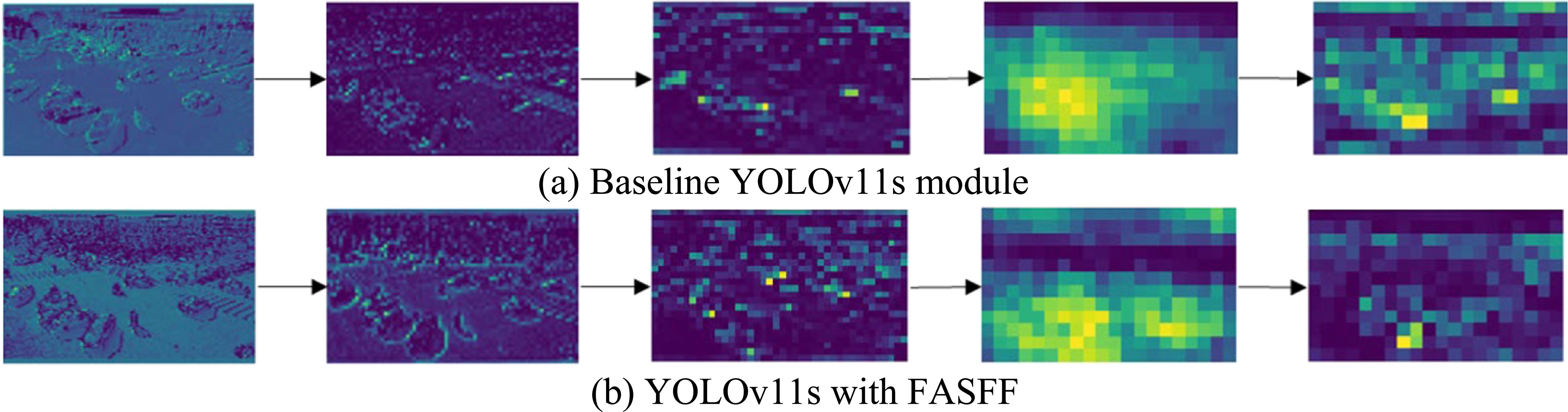Research on small object detection algorithm for UAV aerial images ...