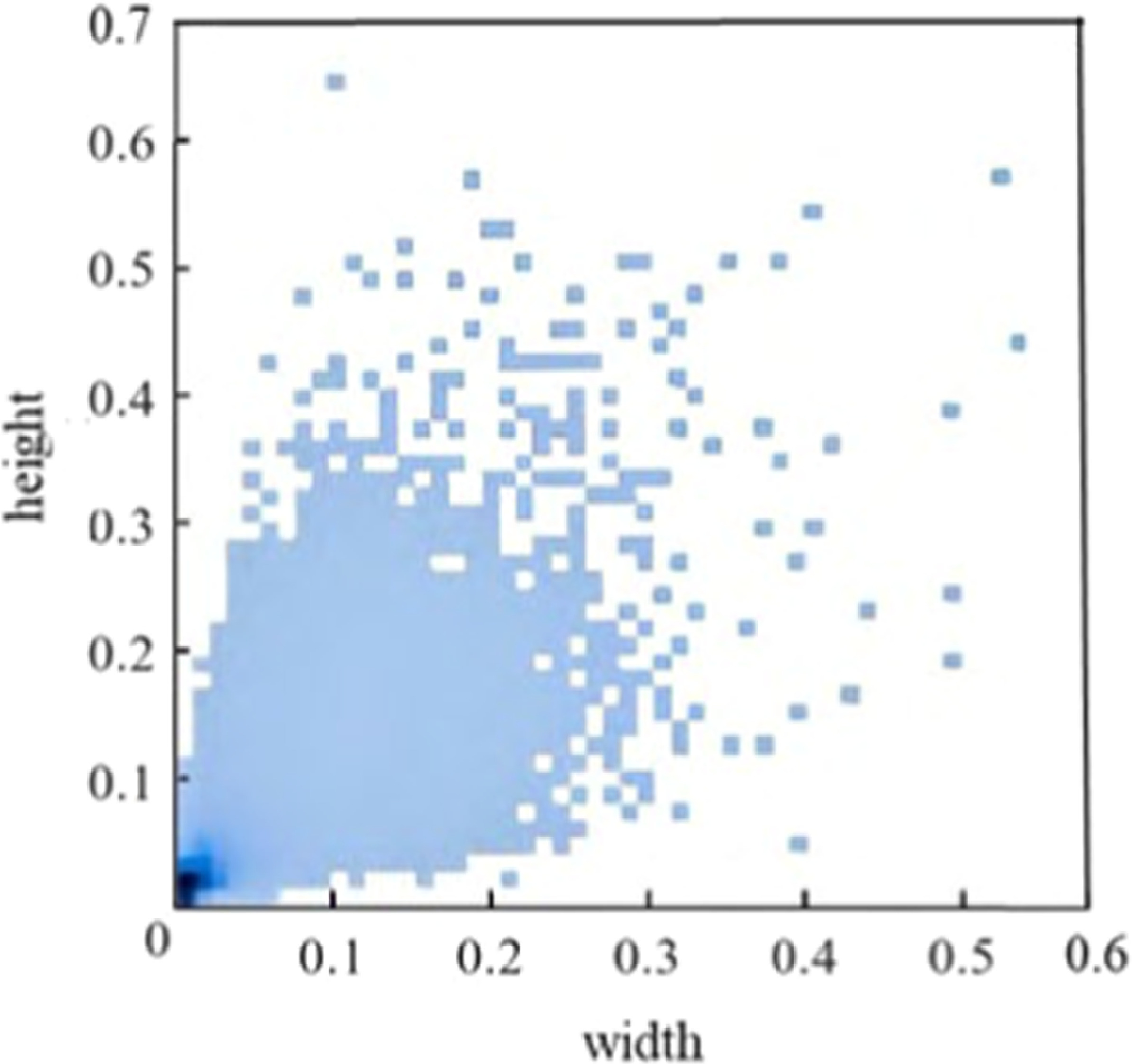 Research on small object detection algorithm for UAV aerial images ...
