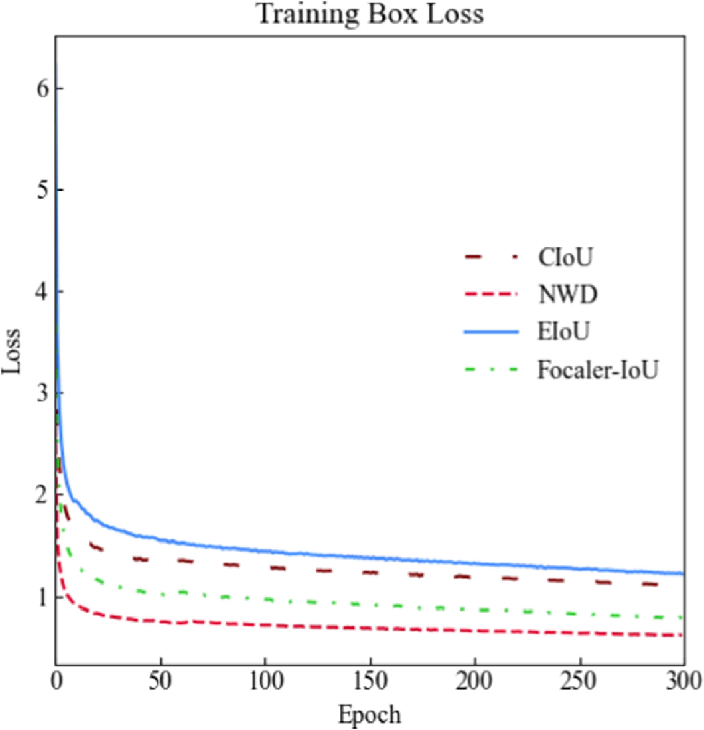 Research on small object detection algorithm for UAV aerial images ...