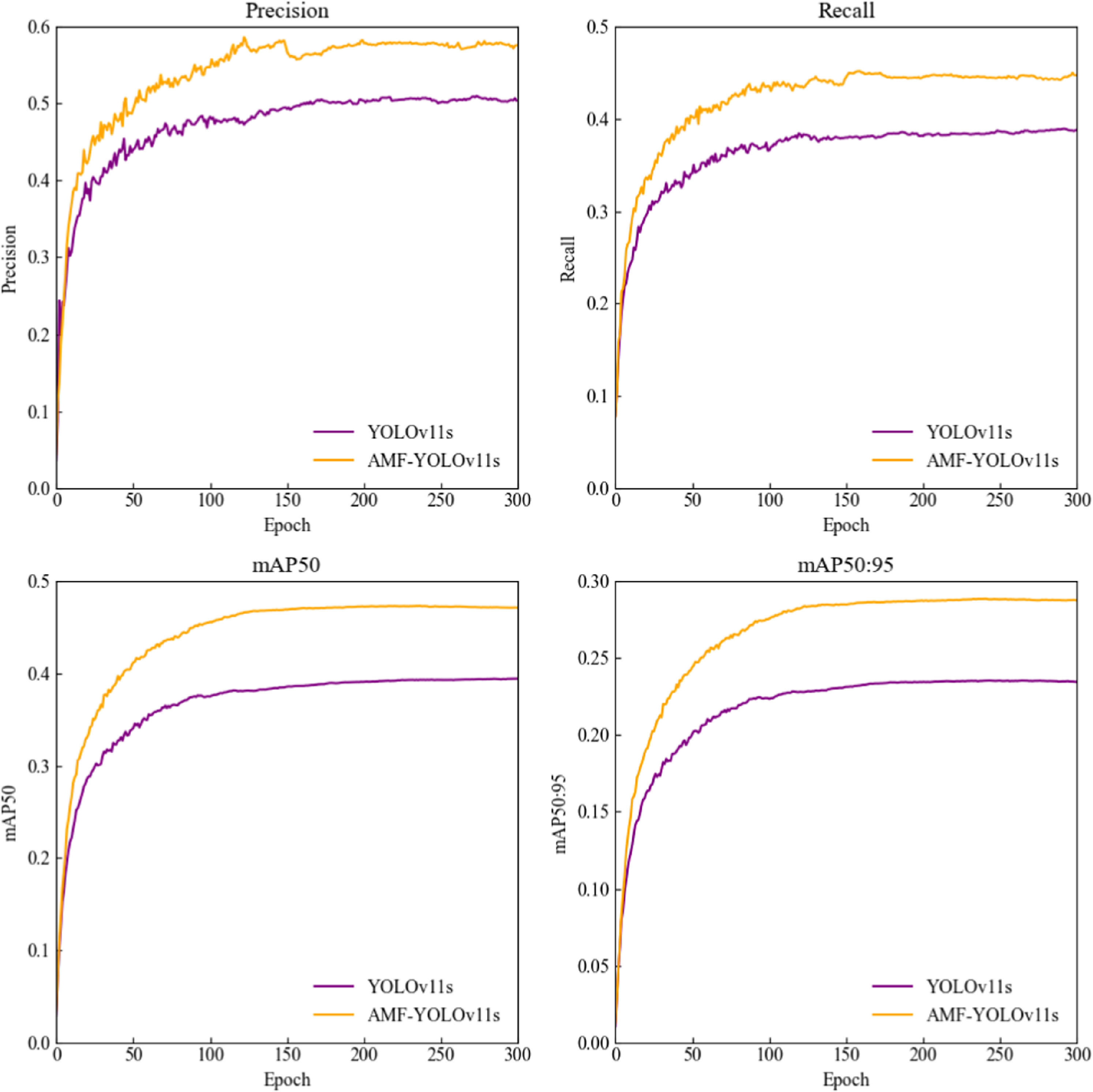 Research on small object detection algorithm for UAV aerial images ...