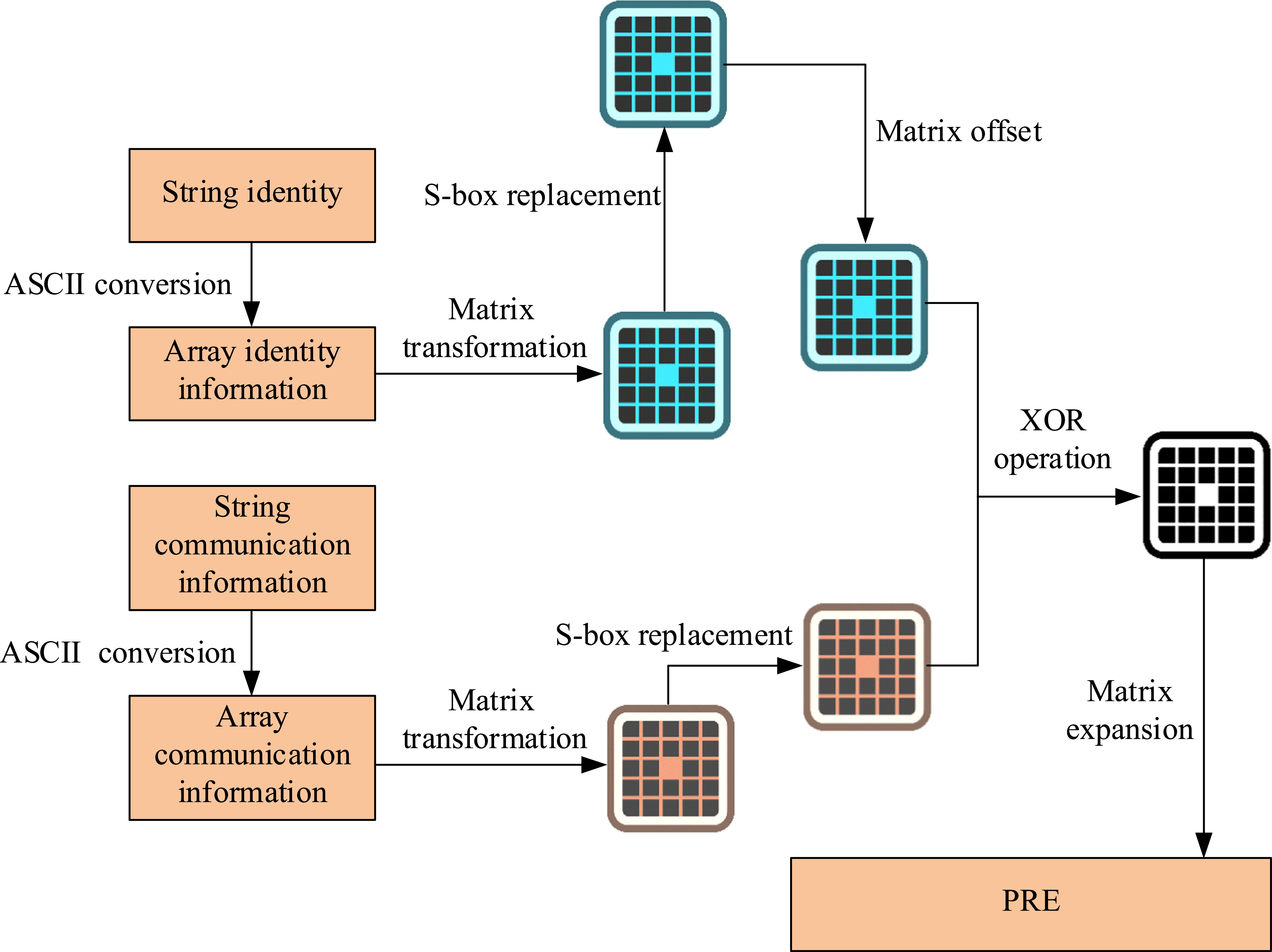 Network detection and data security transmission based on hash and AES ...