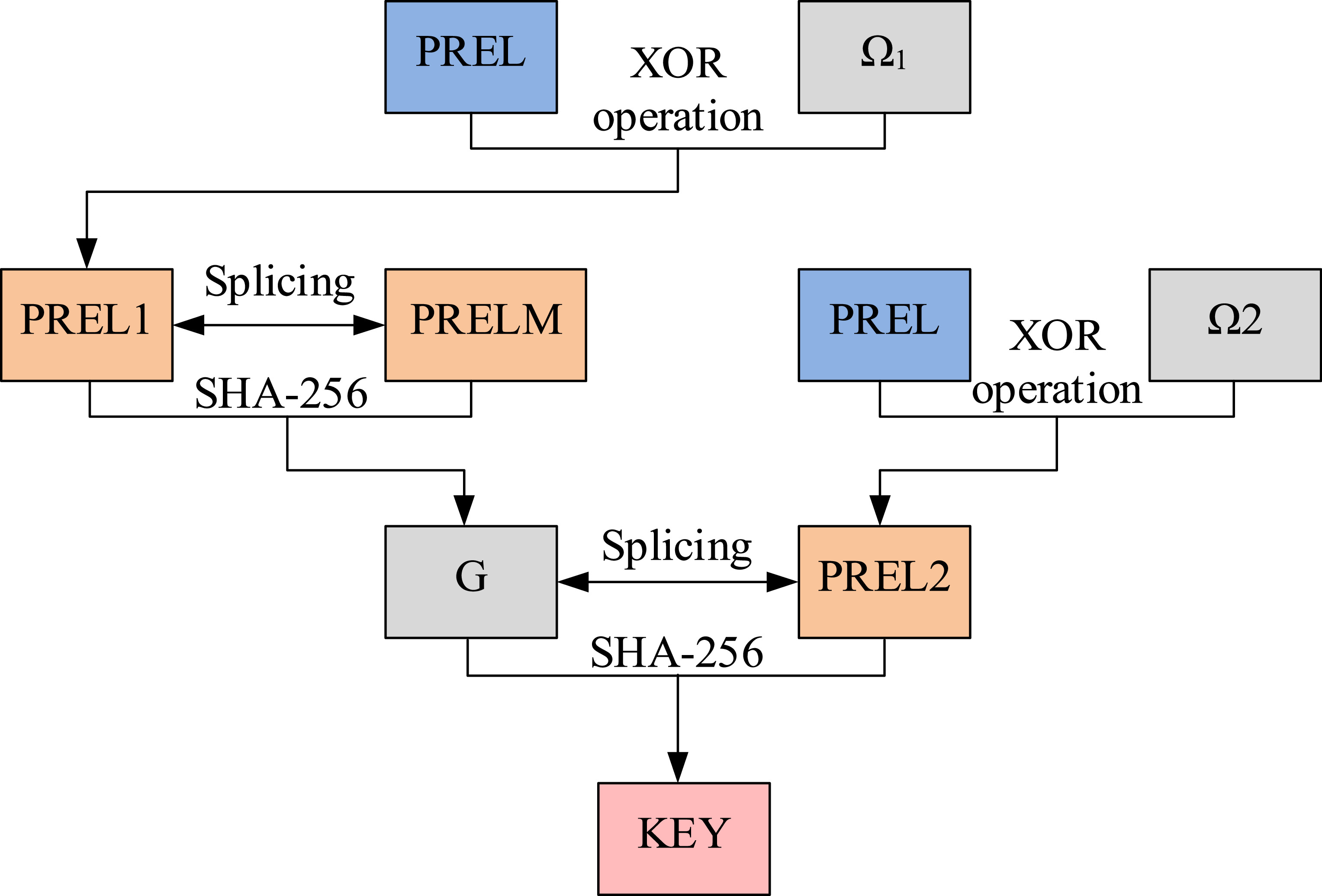 Network detection and data security transmission based on hash and AES ...