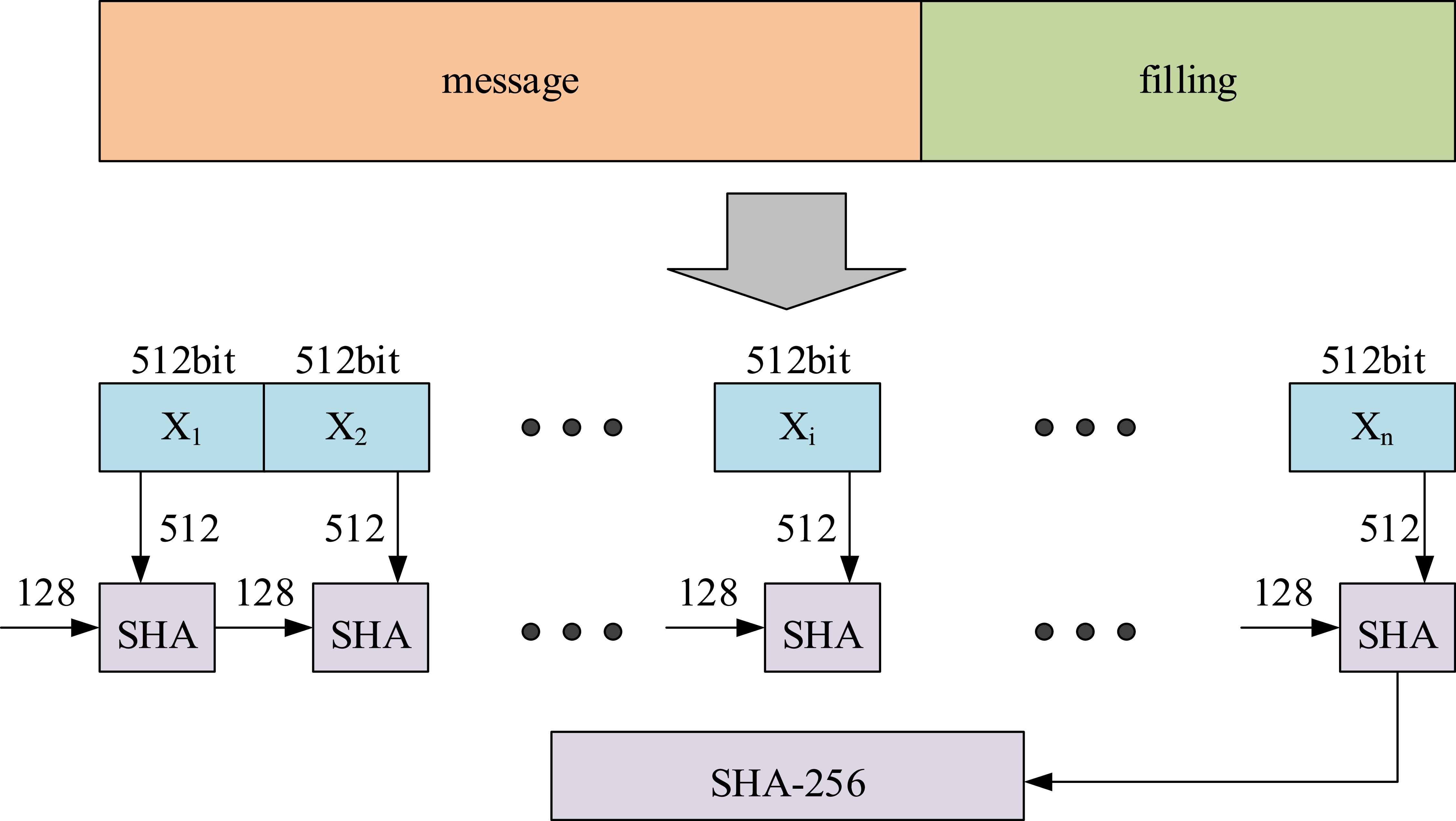 Network detection and data security transmission based on hash and AES ...