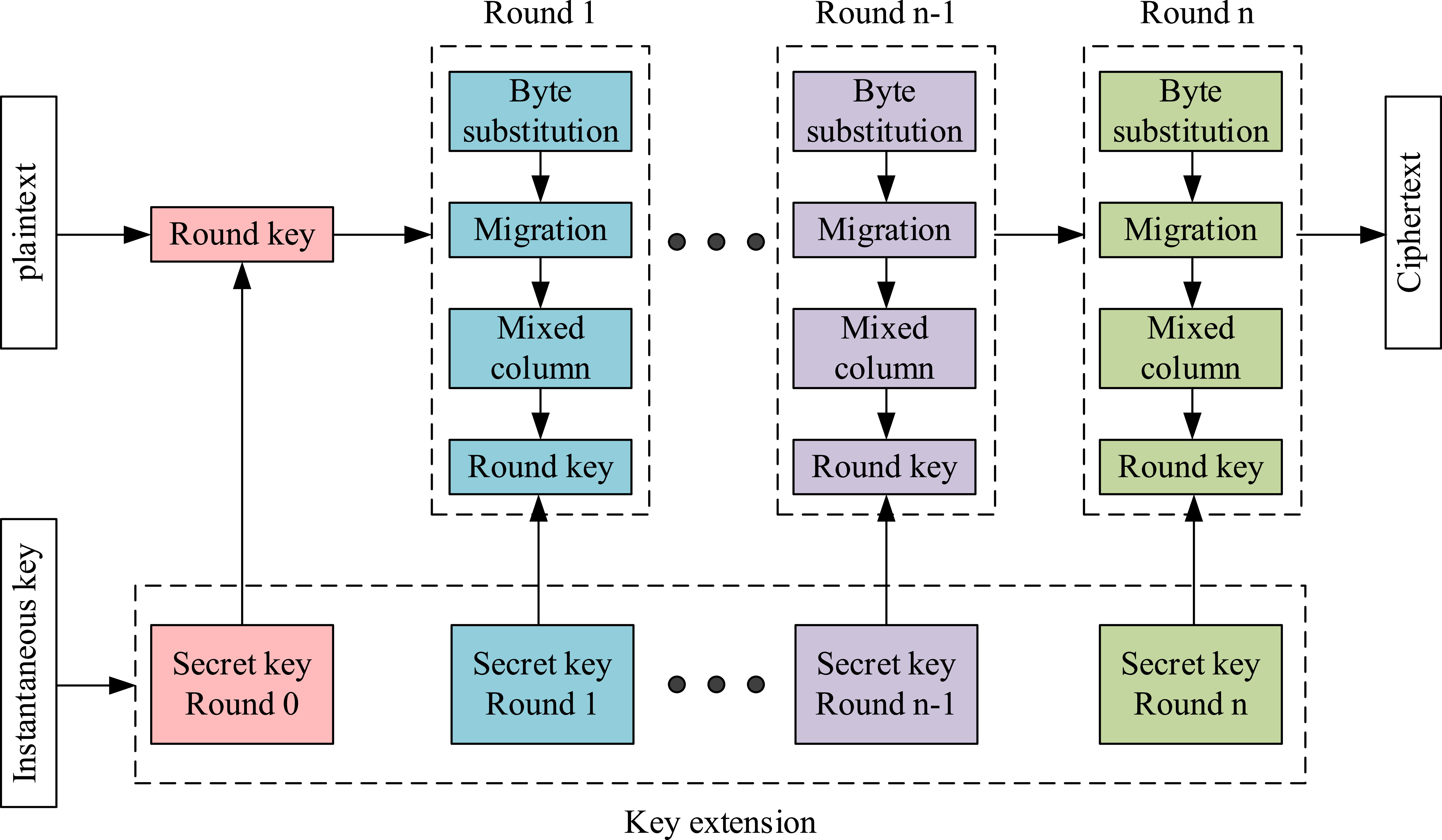 Network detection and data security transmission based on hash and AES ...