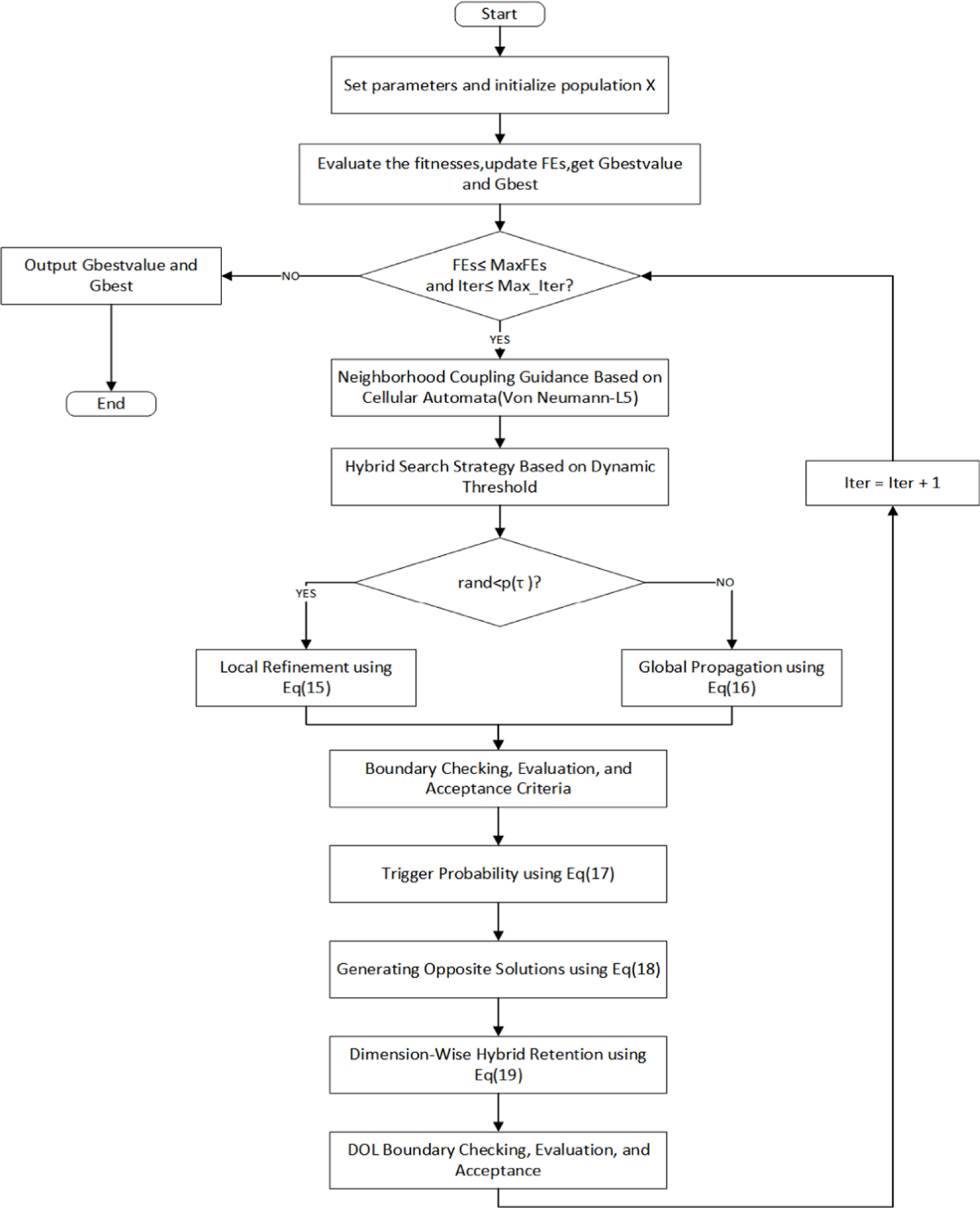 Research on improving the alpha evolution optimization algorithm using ...