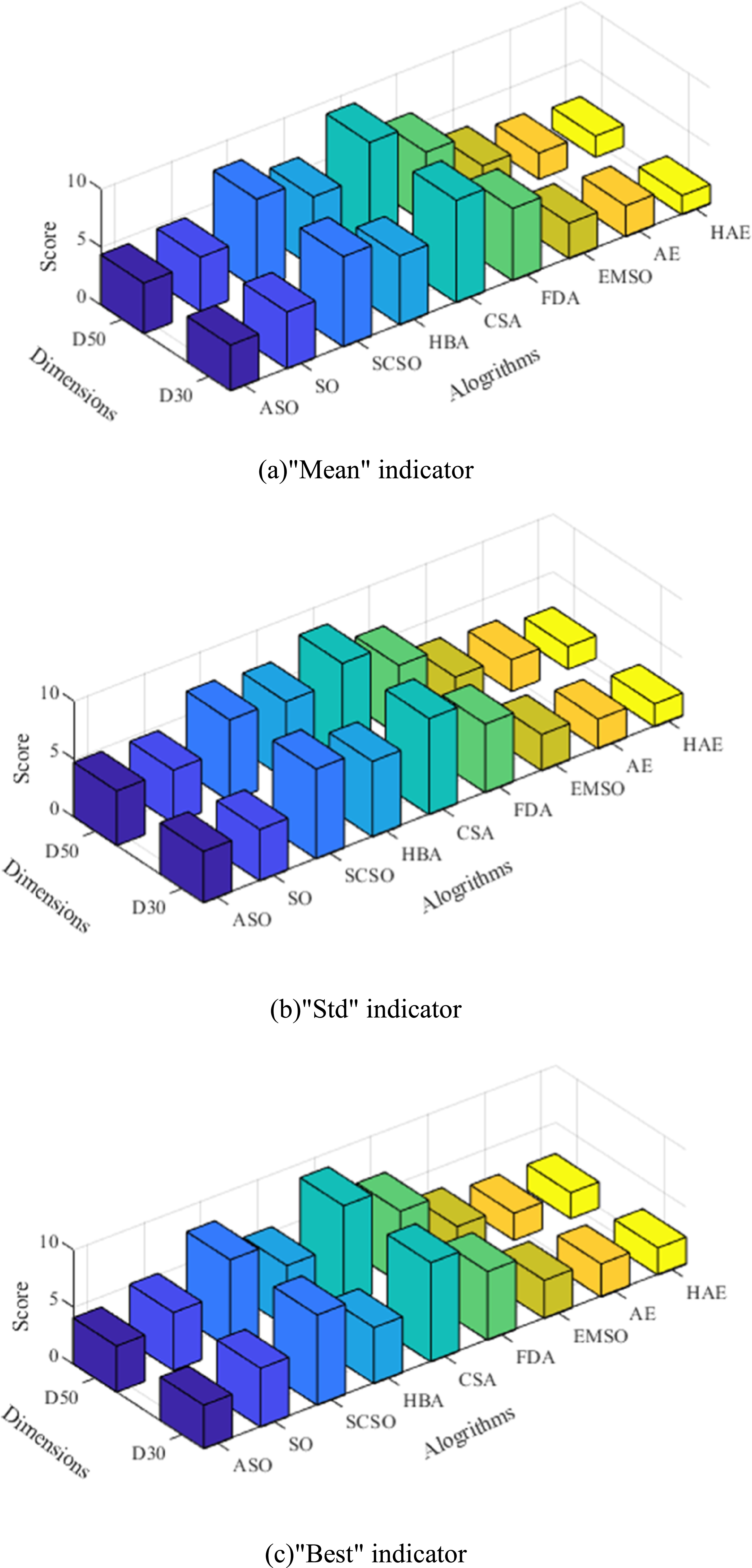 Research on improving the alpha evolution optimization algorithm using ...