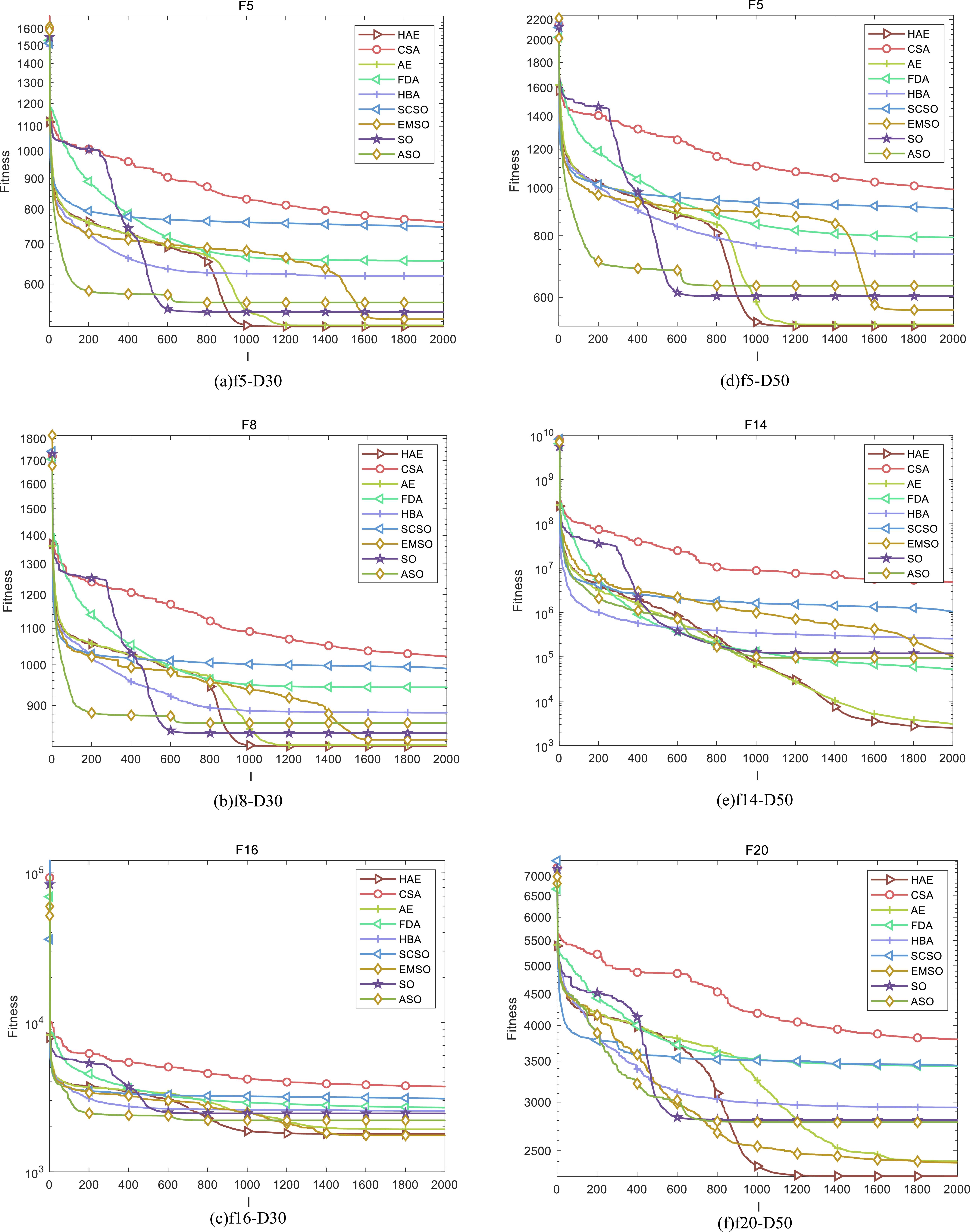 Research on improving the alpha evolution optimization algorithm using ...