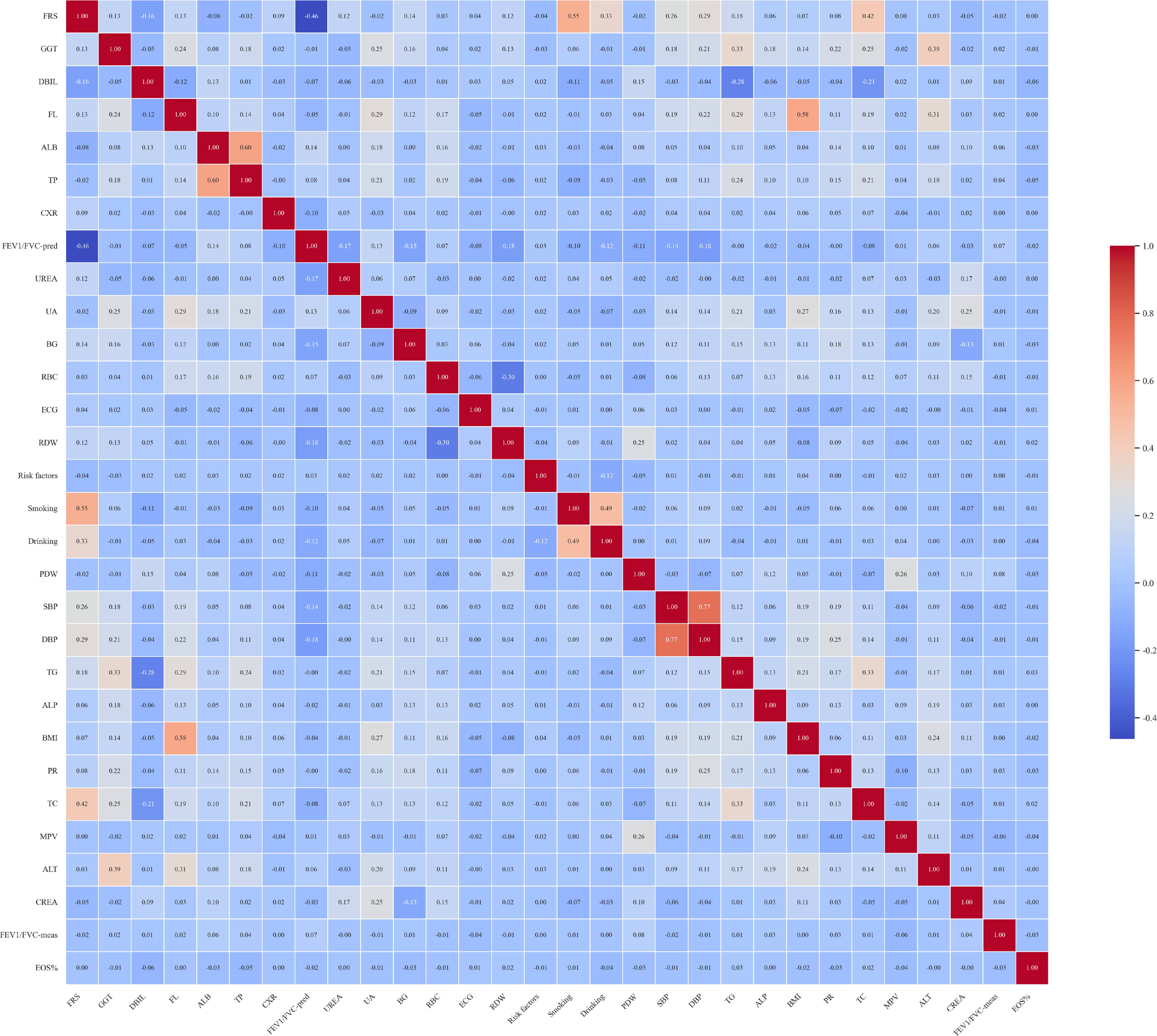Multilayer perceptron-based risk prediction of ischemic heart disease ...