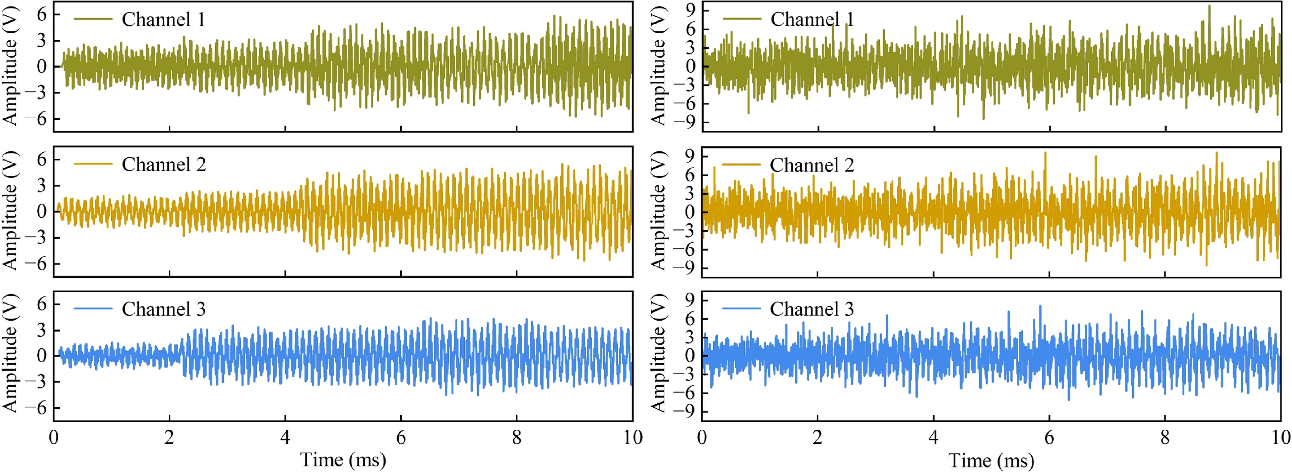 A two-stage adaptive multivariate variational mode decomposition method ...