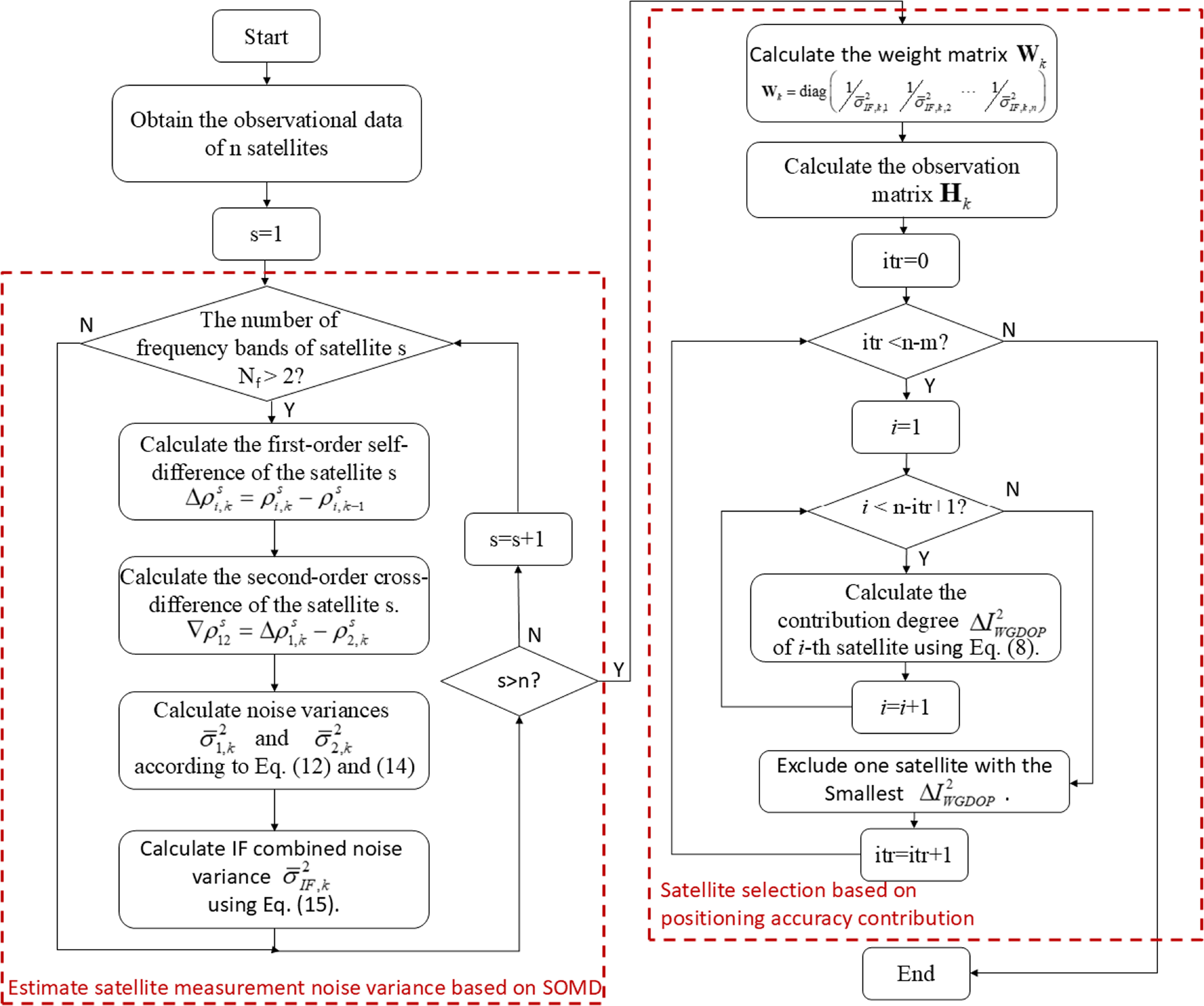 A fast satellite selection algorithm based on positioning accuracy ...