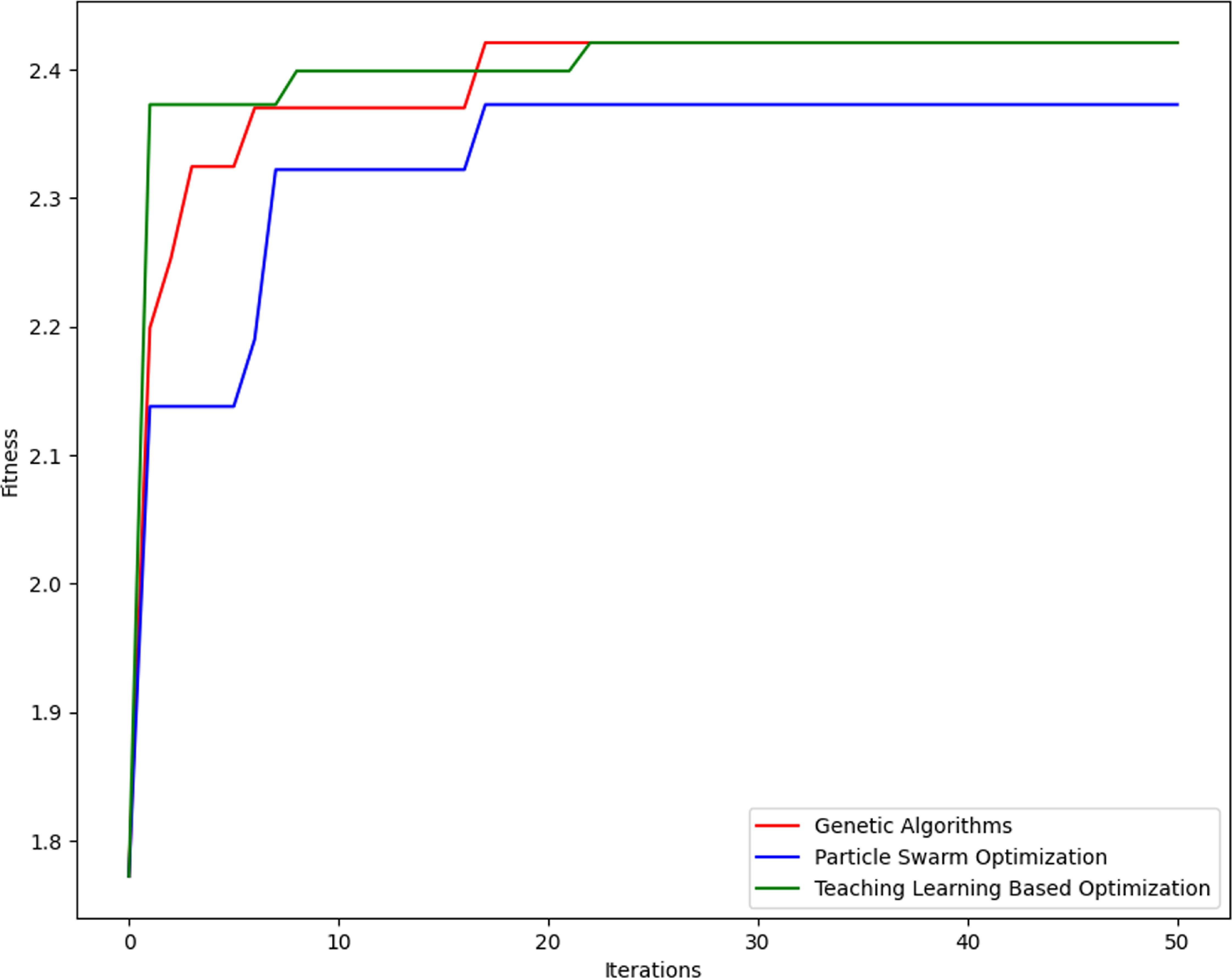 Optimizing teacher evaluation with fuzzy metaheuristic algorithm ...