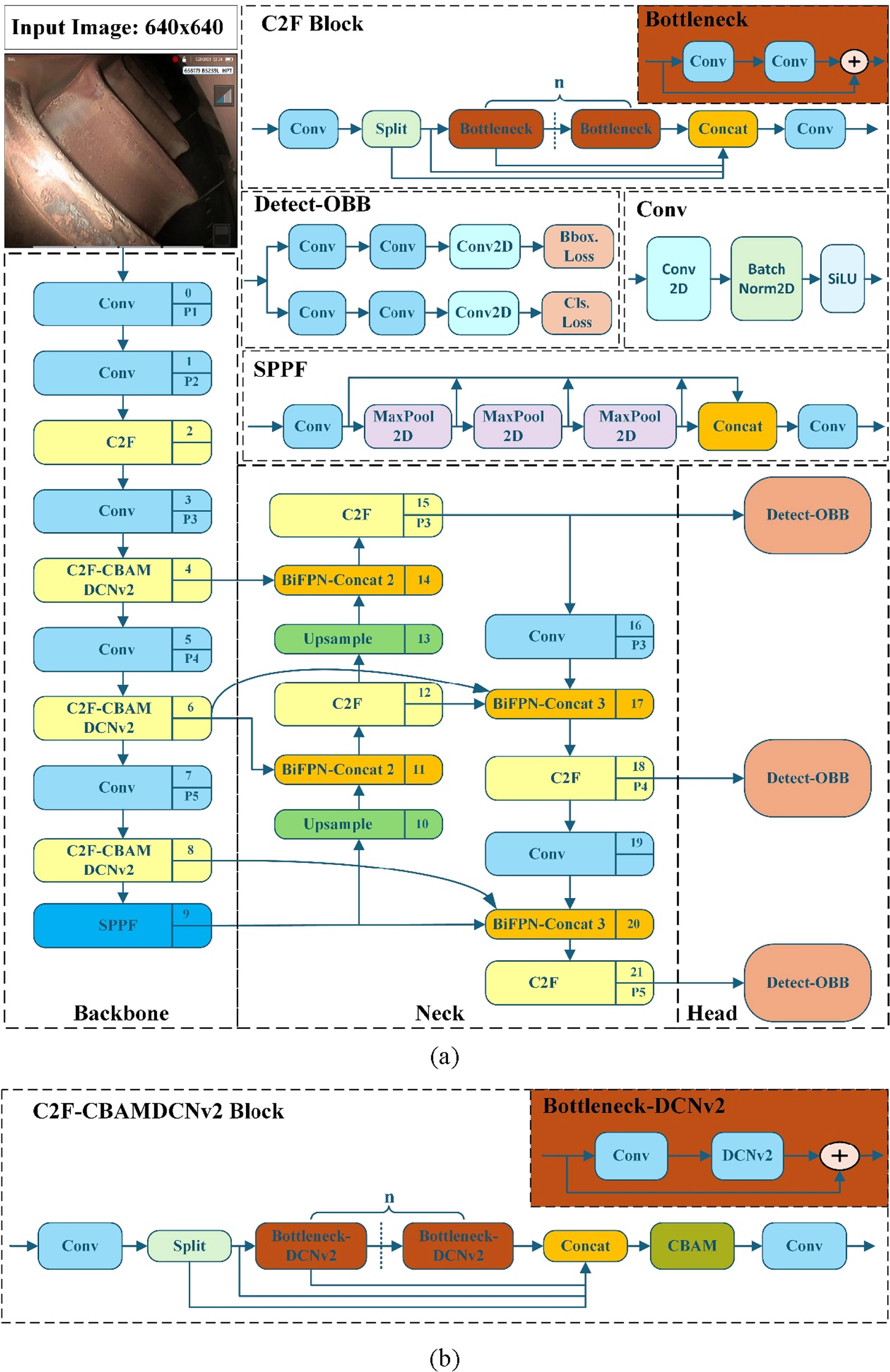 An oriented object detection framework with enhanced feature extraction ...